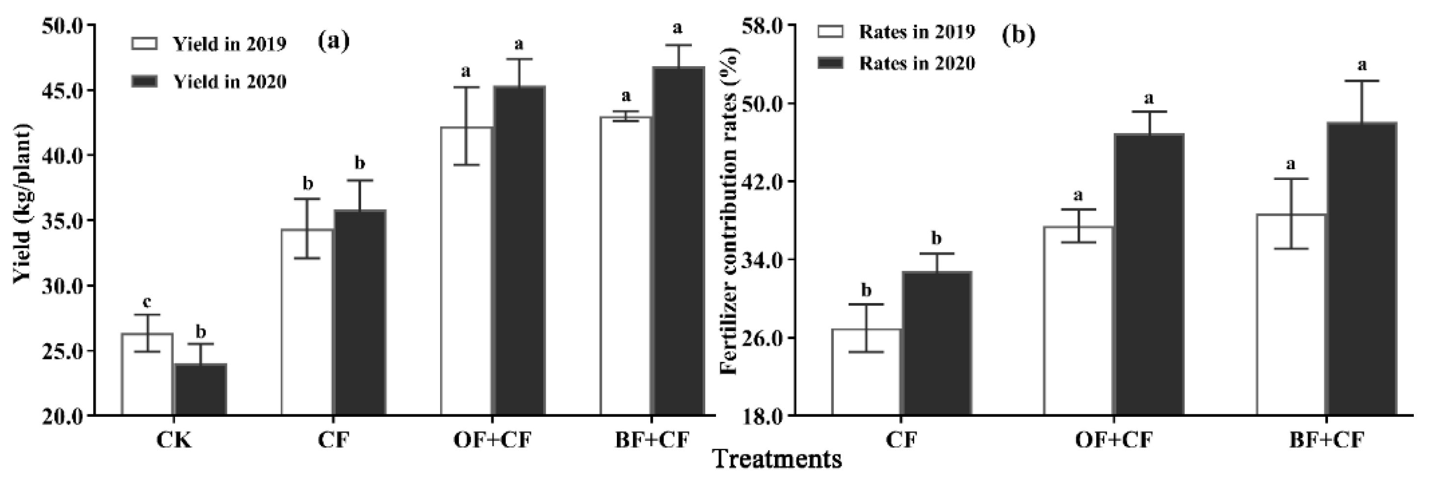 Agriculture 11 01207 g004