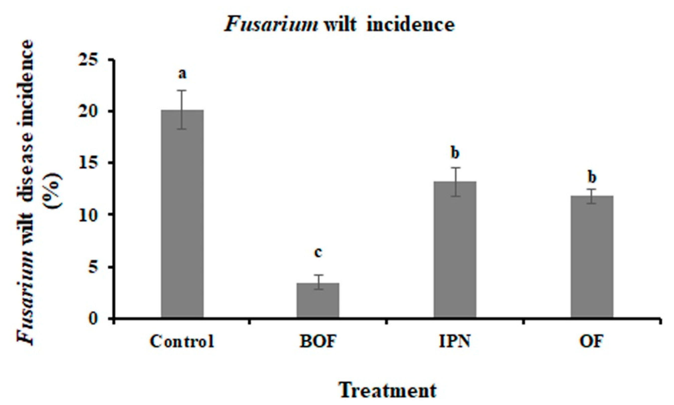Agriculture 11 01214 g001