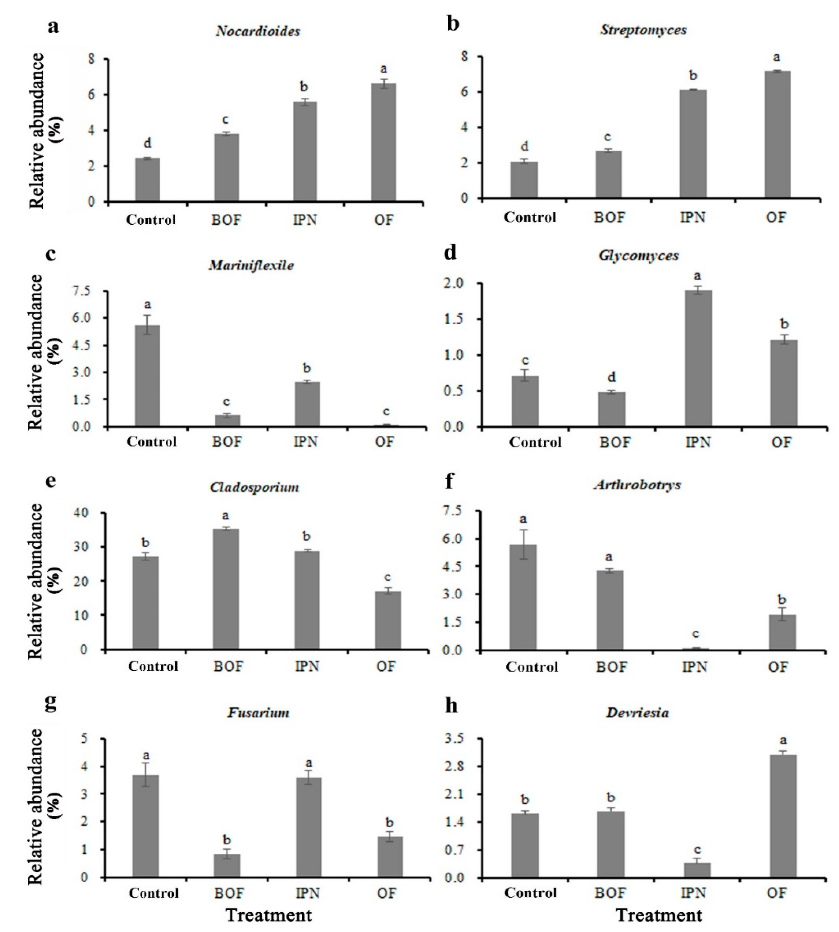 Agriculture 11 01214 g005
