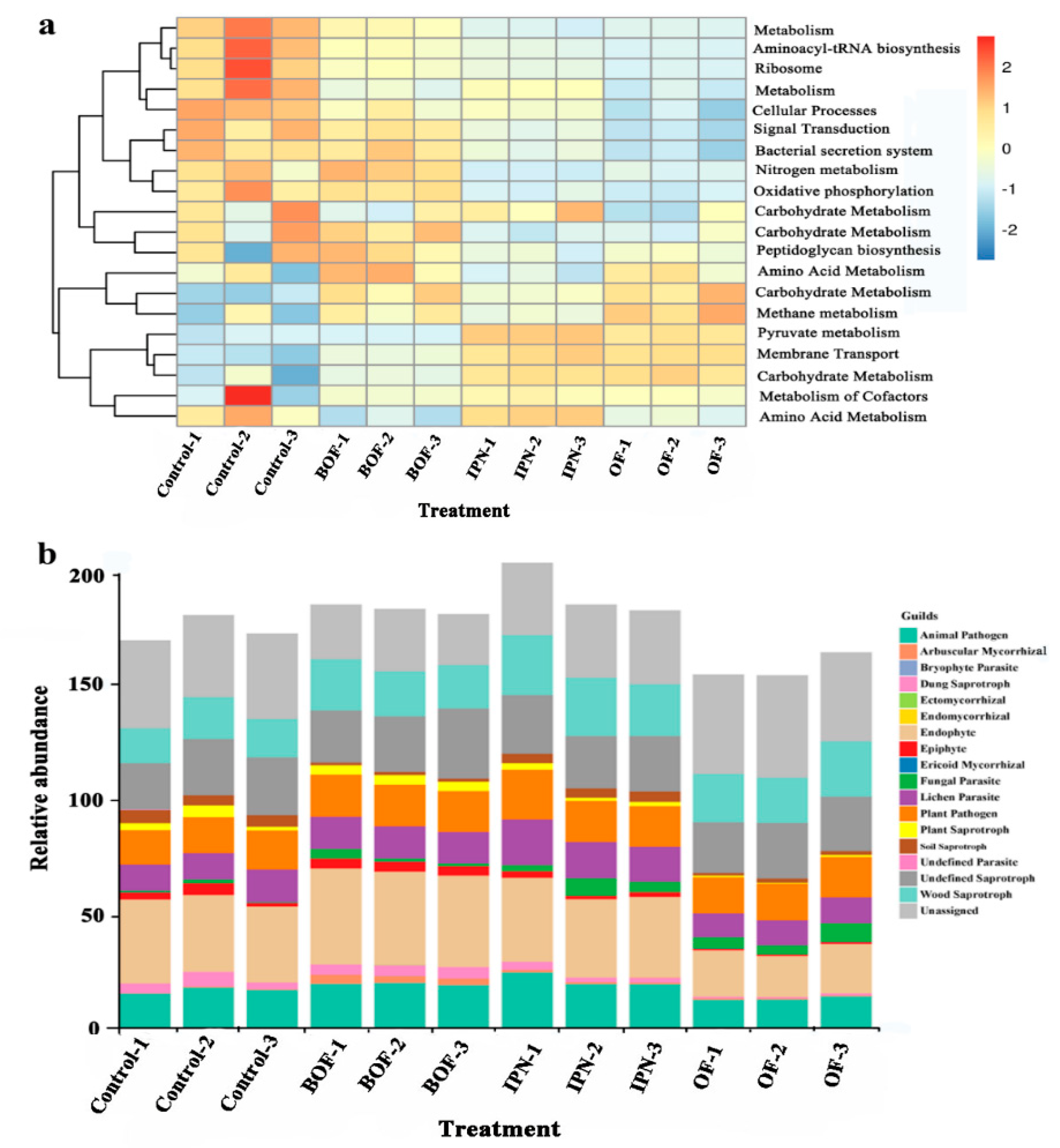 Agriculture 11 01214 g007