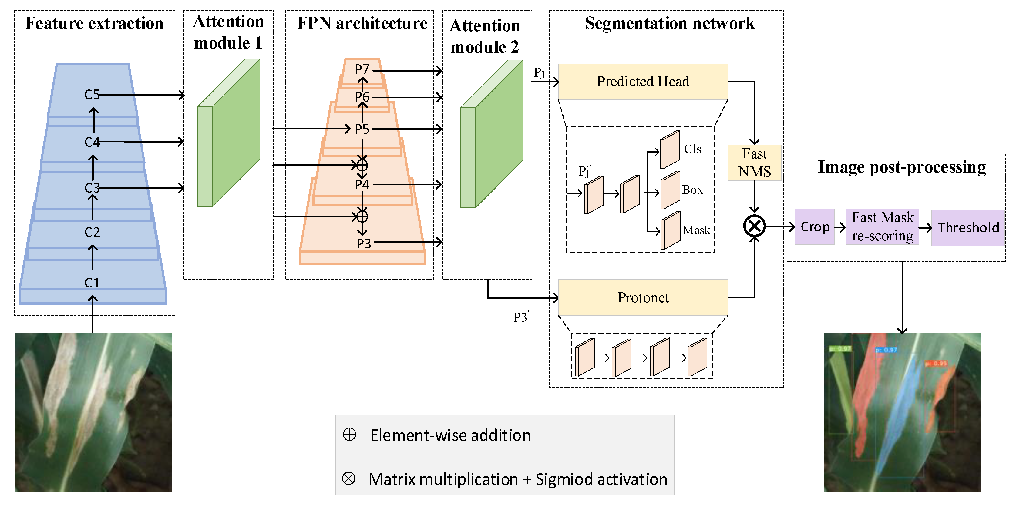 Agriculture 11 01216 g003 550