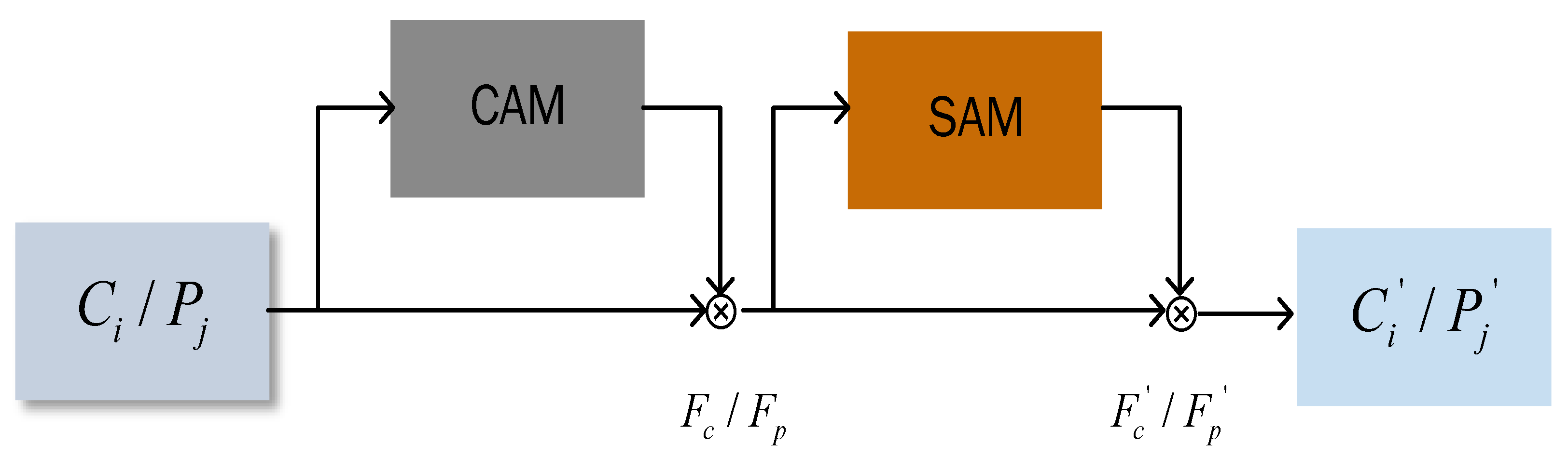 Agriculture 11 01216 g004 550