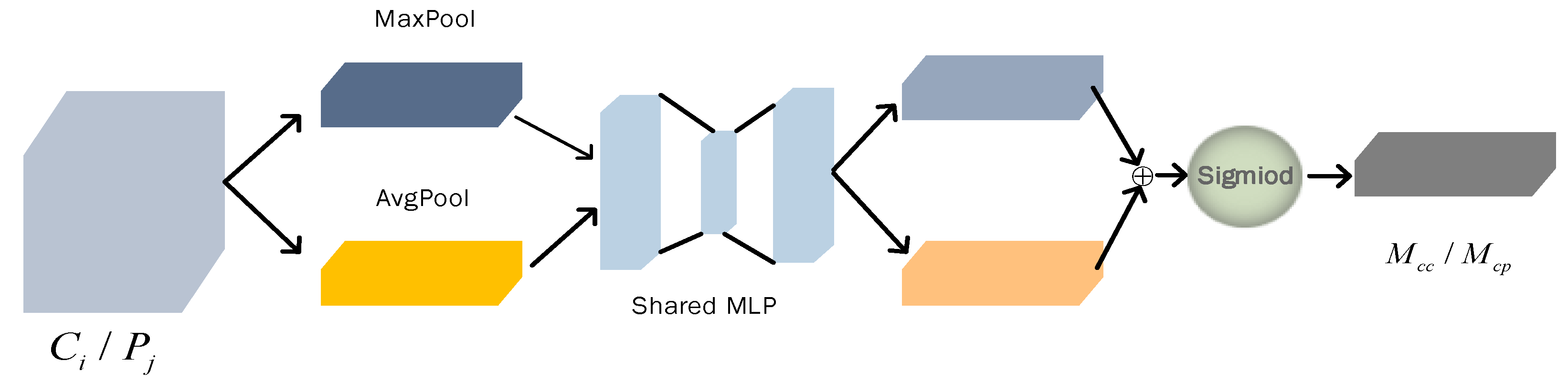 Agriculture 11 01216 g005 550