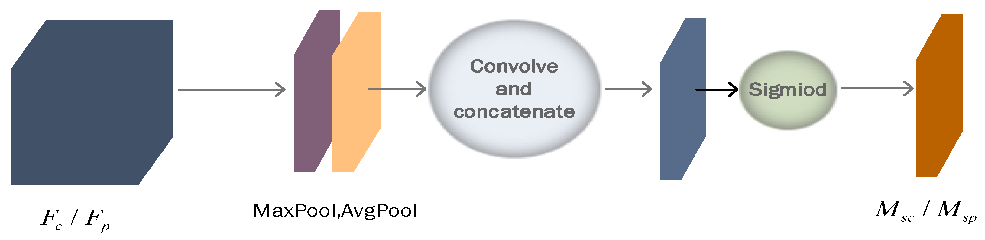 Agriculture 11 01216 g006 550