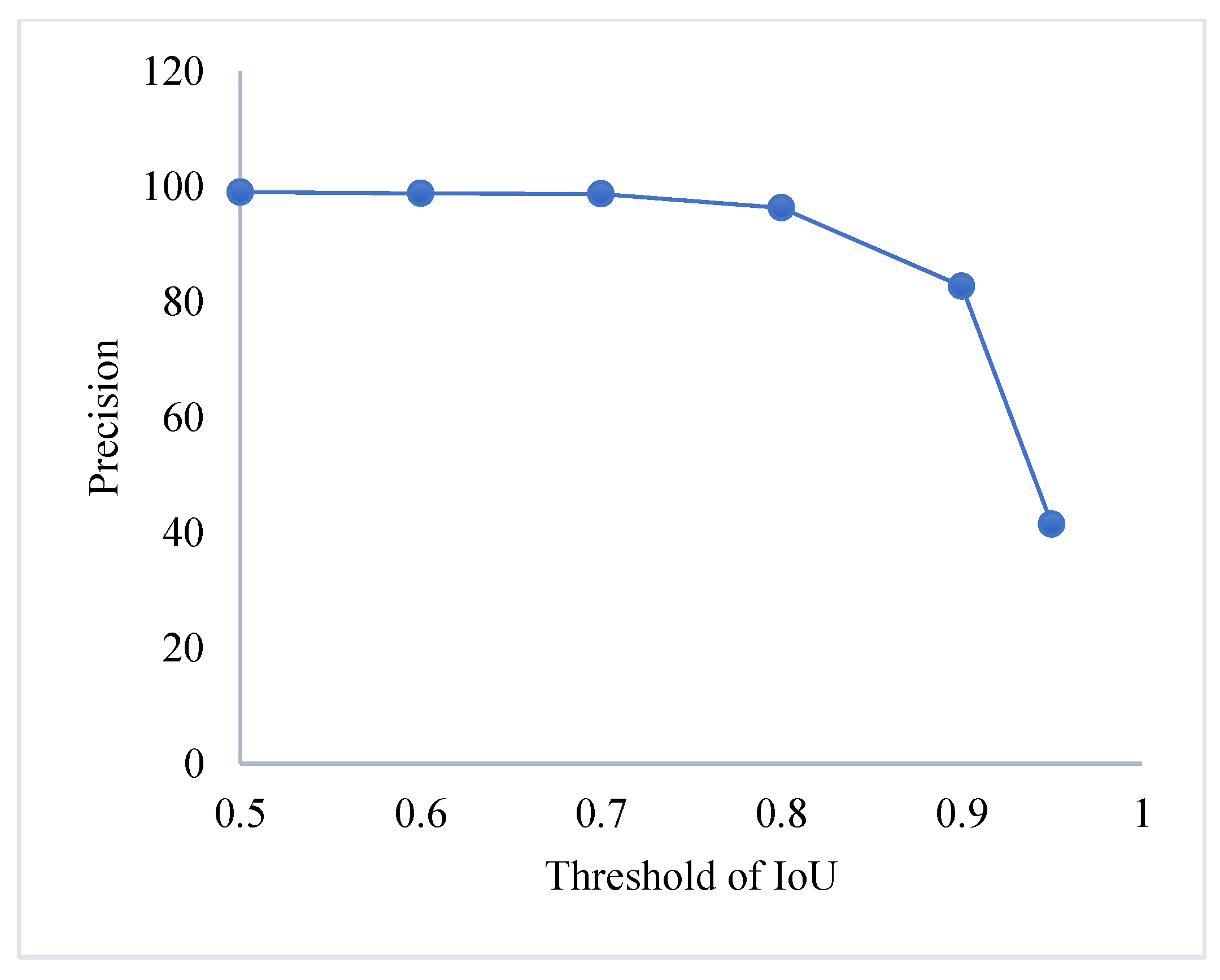 Agriculture 11 01216 g009 550