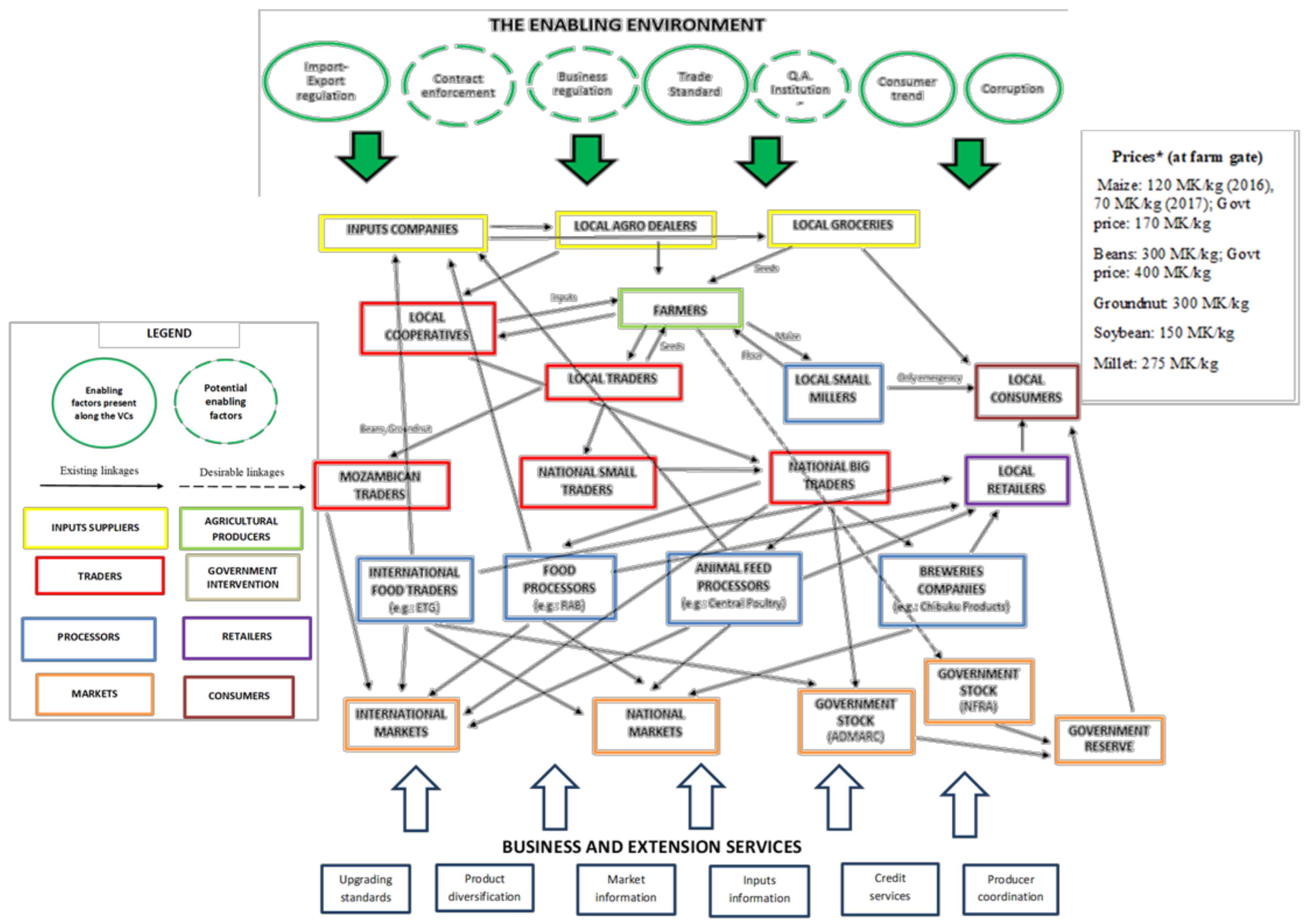 Agriculture 11 01217 g001