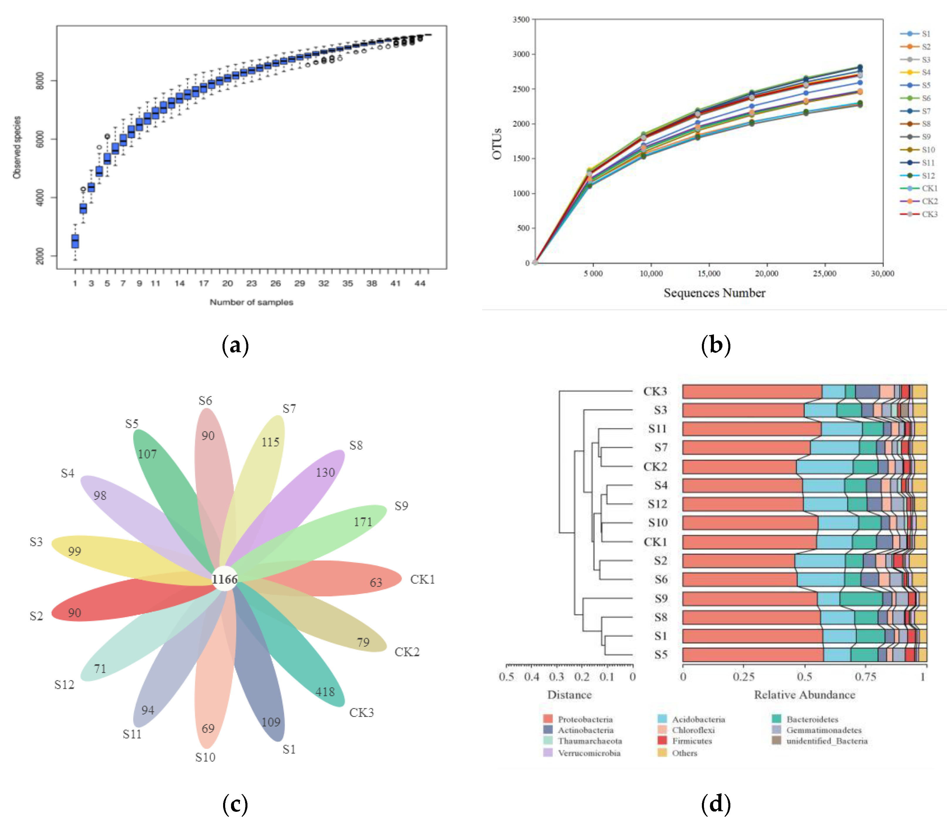 Agriculture 11 01219 g001
