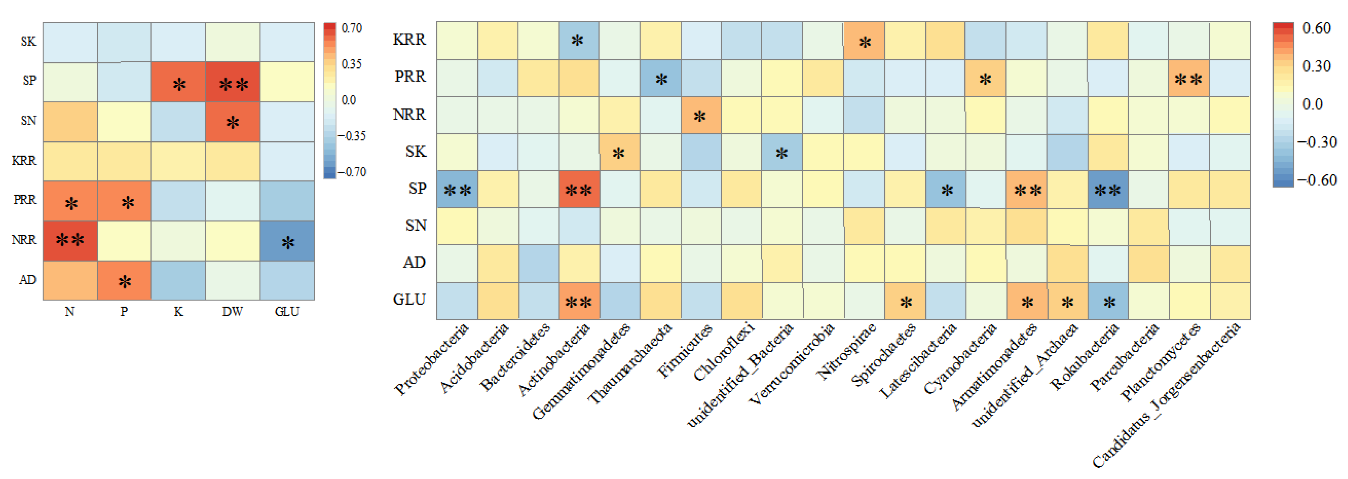 Agriculture 11 01219 g003