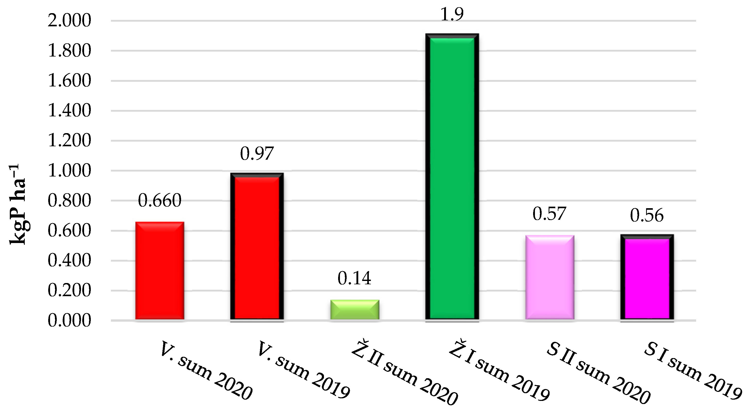 Agriculture 11 01220 g004 550