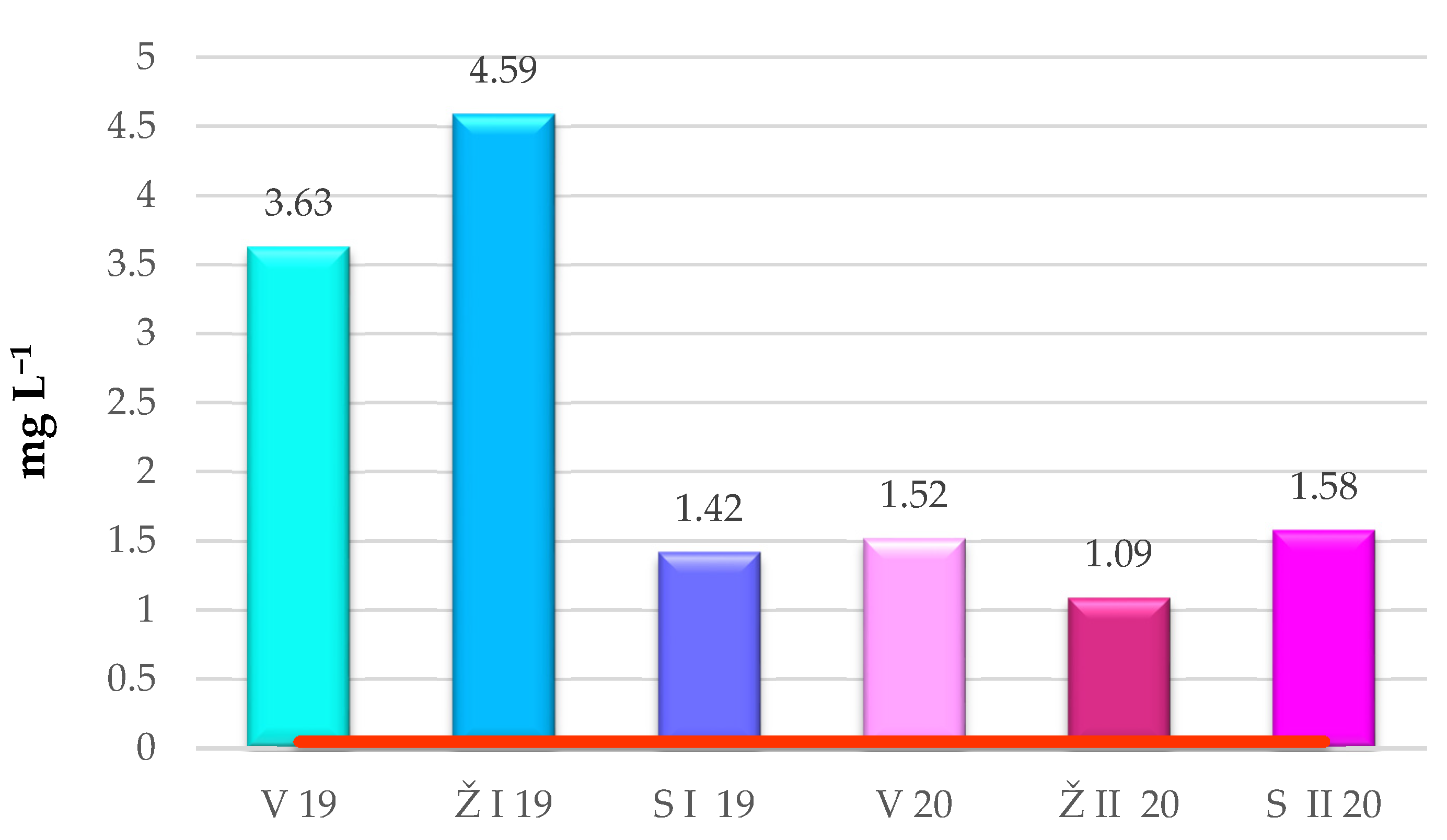 Agriculture 11 01220 g005 550
