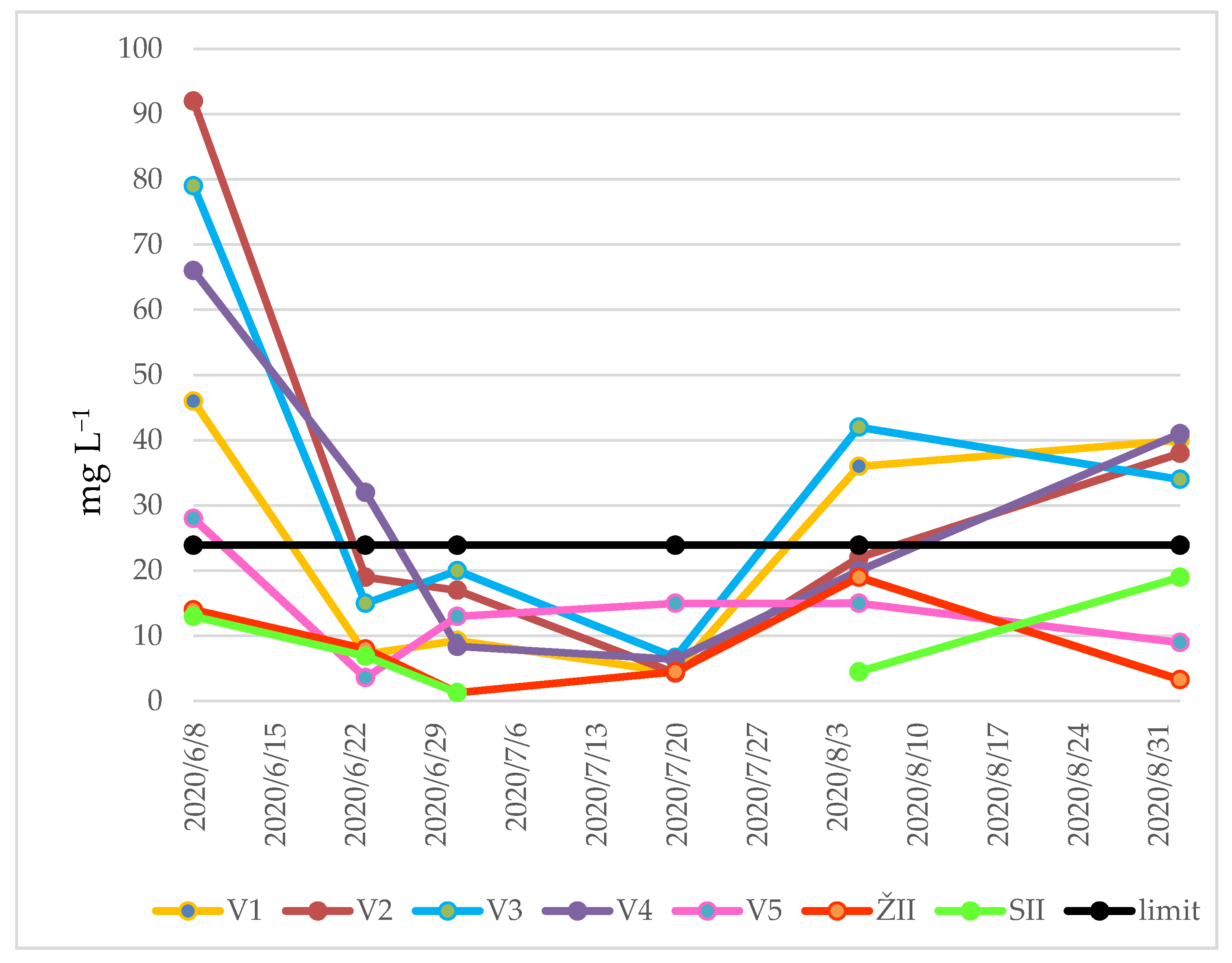 Agriculture 11 01220 g006 550