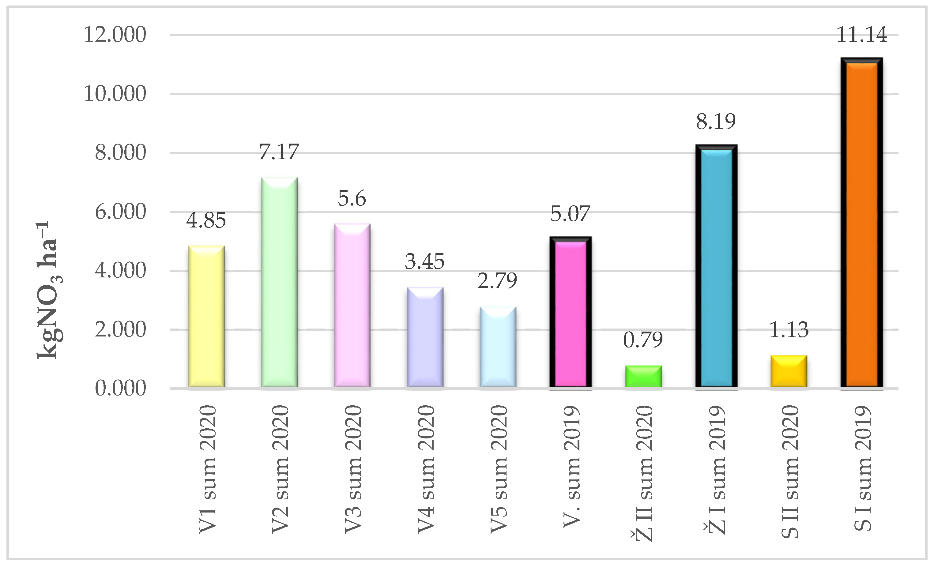 Agriculture 11 01220 g007 550