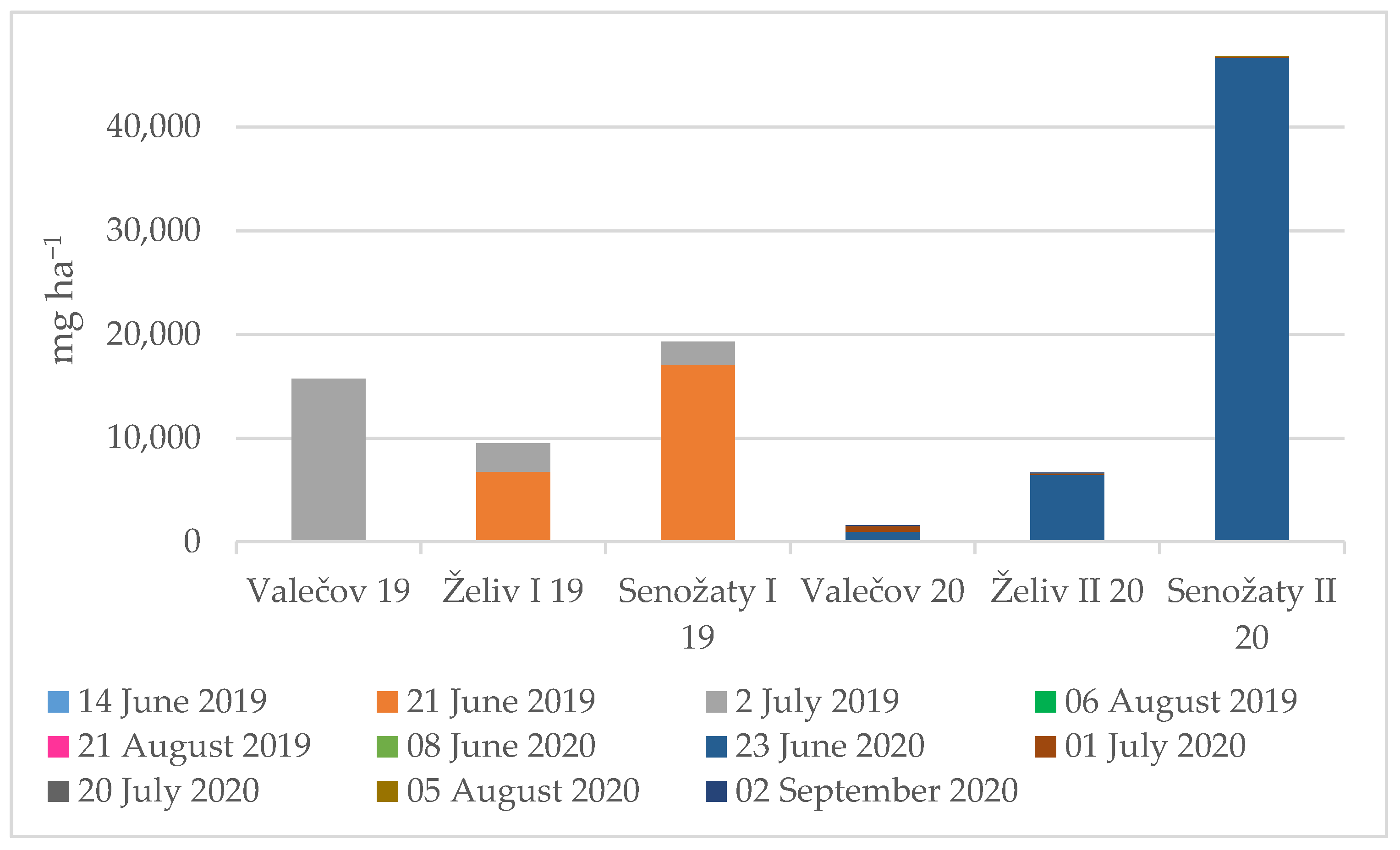 Agriculture 11 01220 g008 550