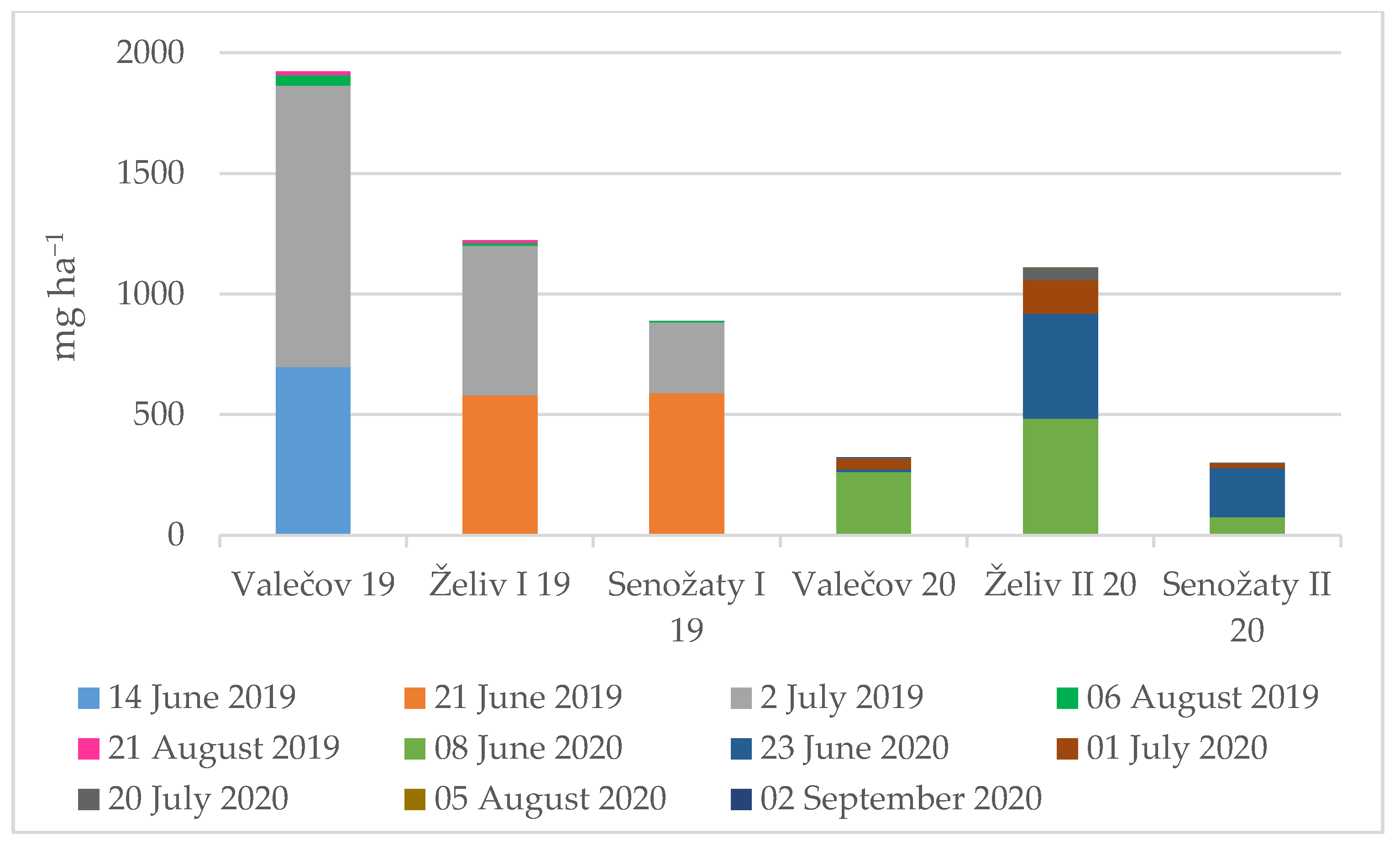 Agriculture 11 01220 g009 550