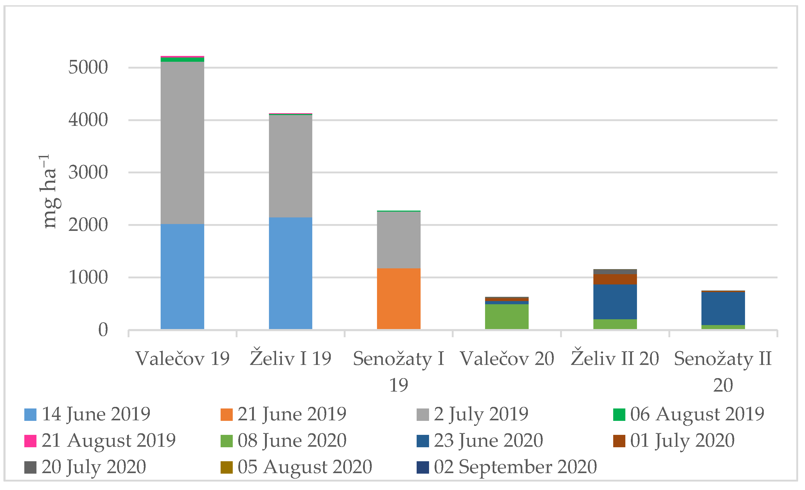Agriculture 11 01220 g010 550