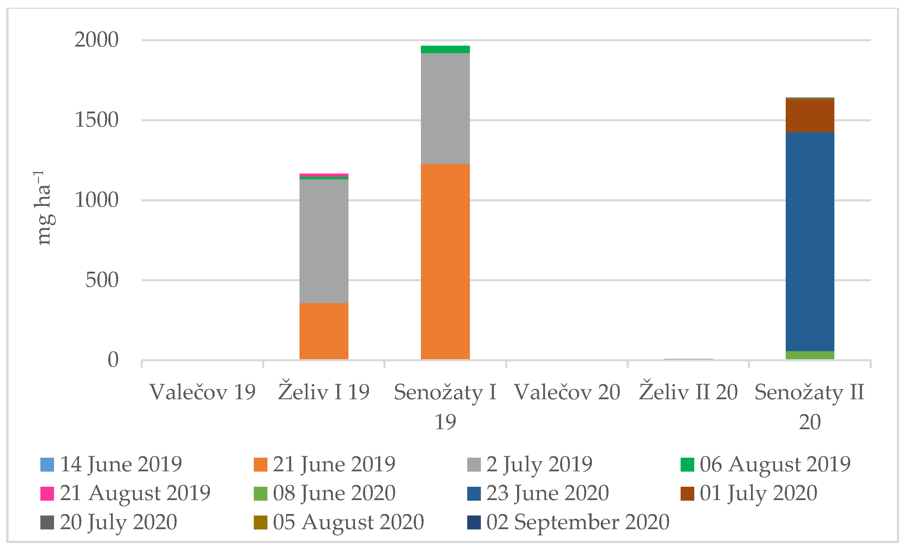 Agriculture 11 01220 g011 550