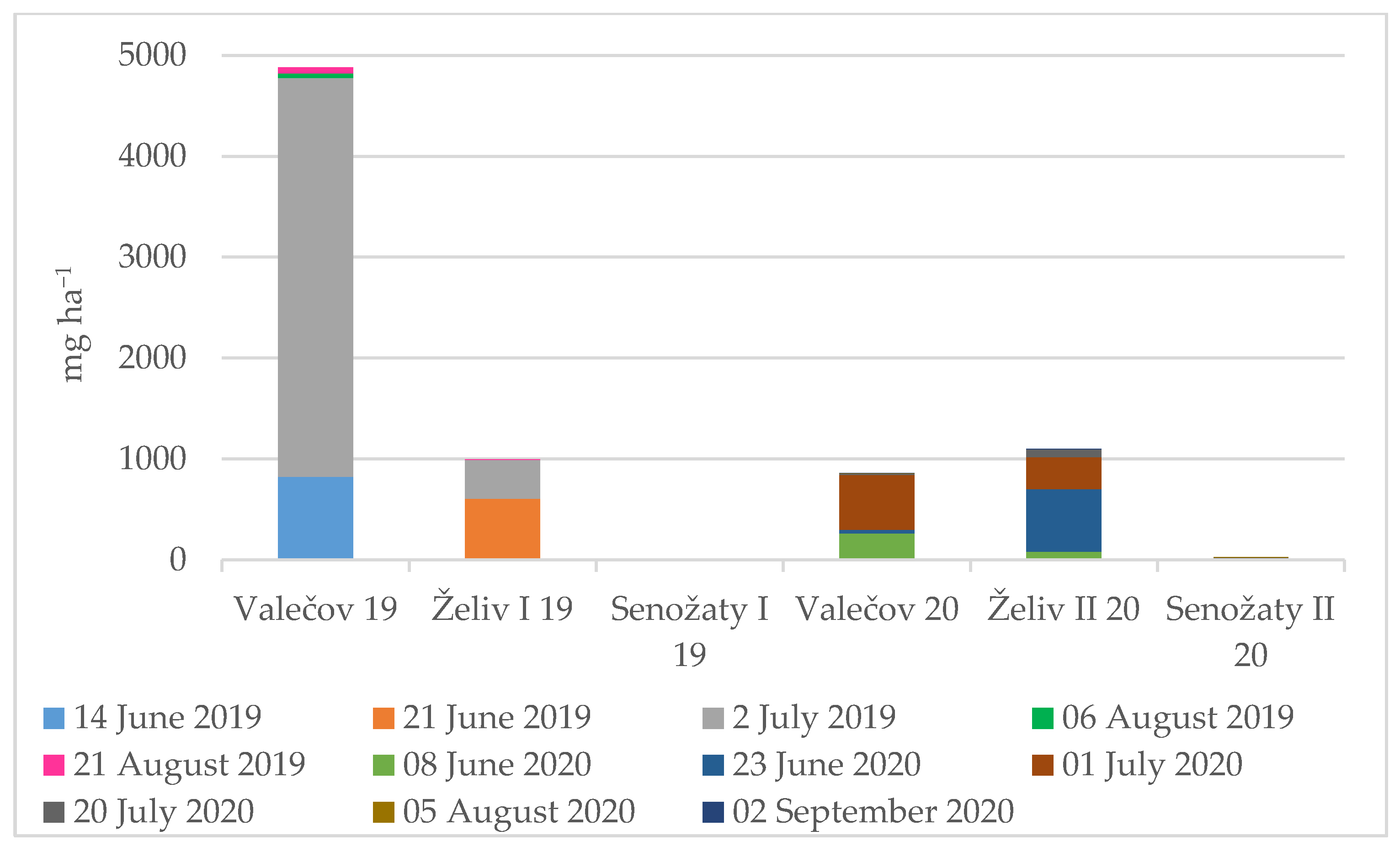 Agriculture 11 01220 g012 550