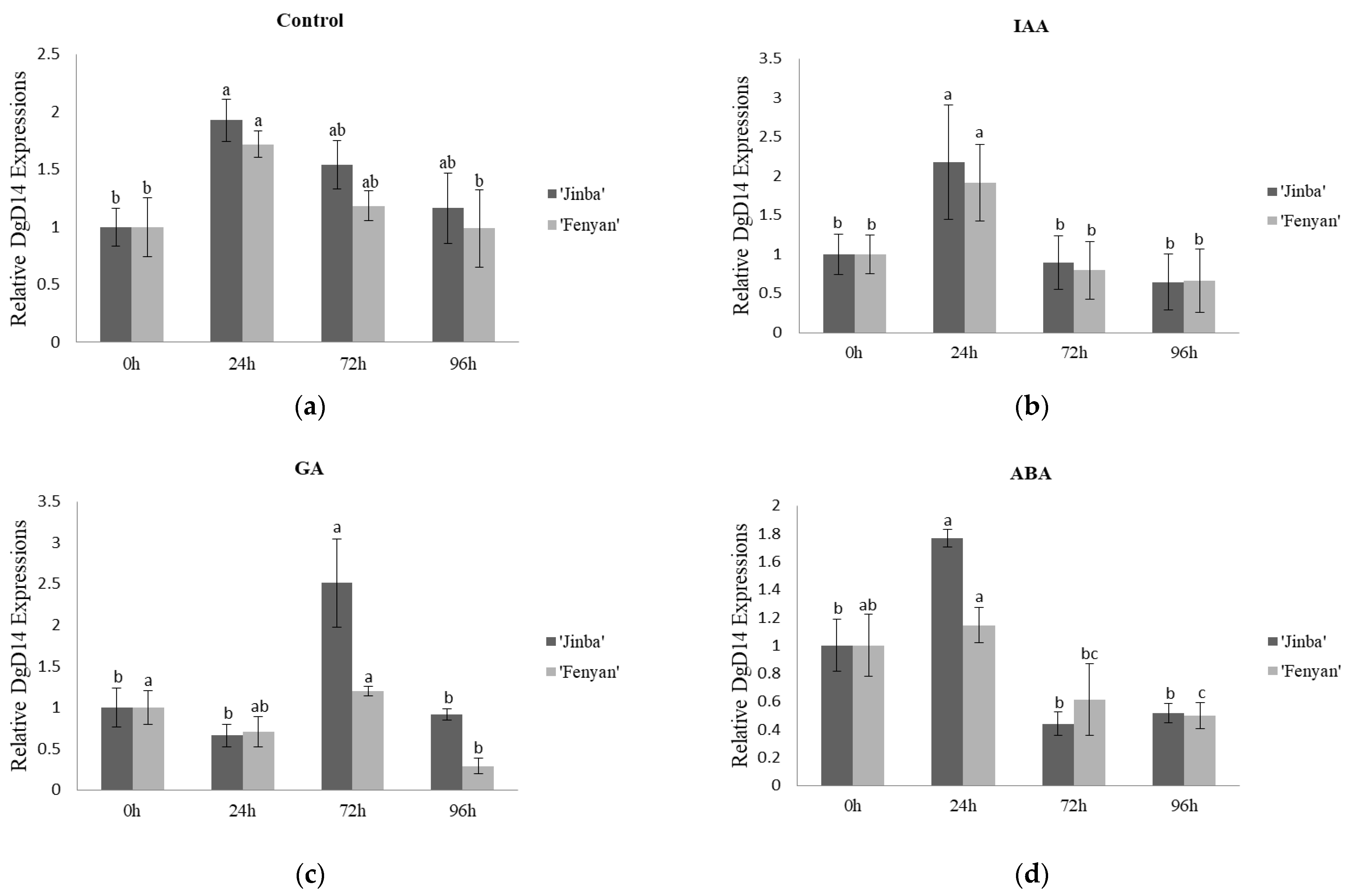 Agriculture 11 01221 g004 Agriculture 11 01221 g004