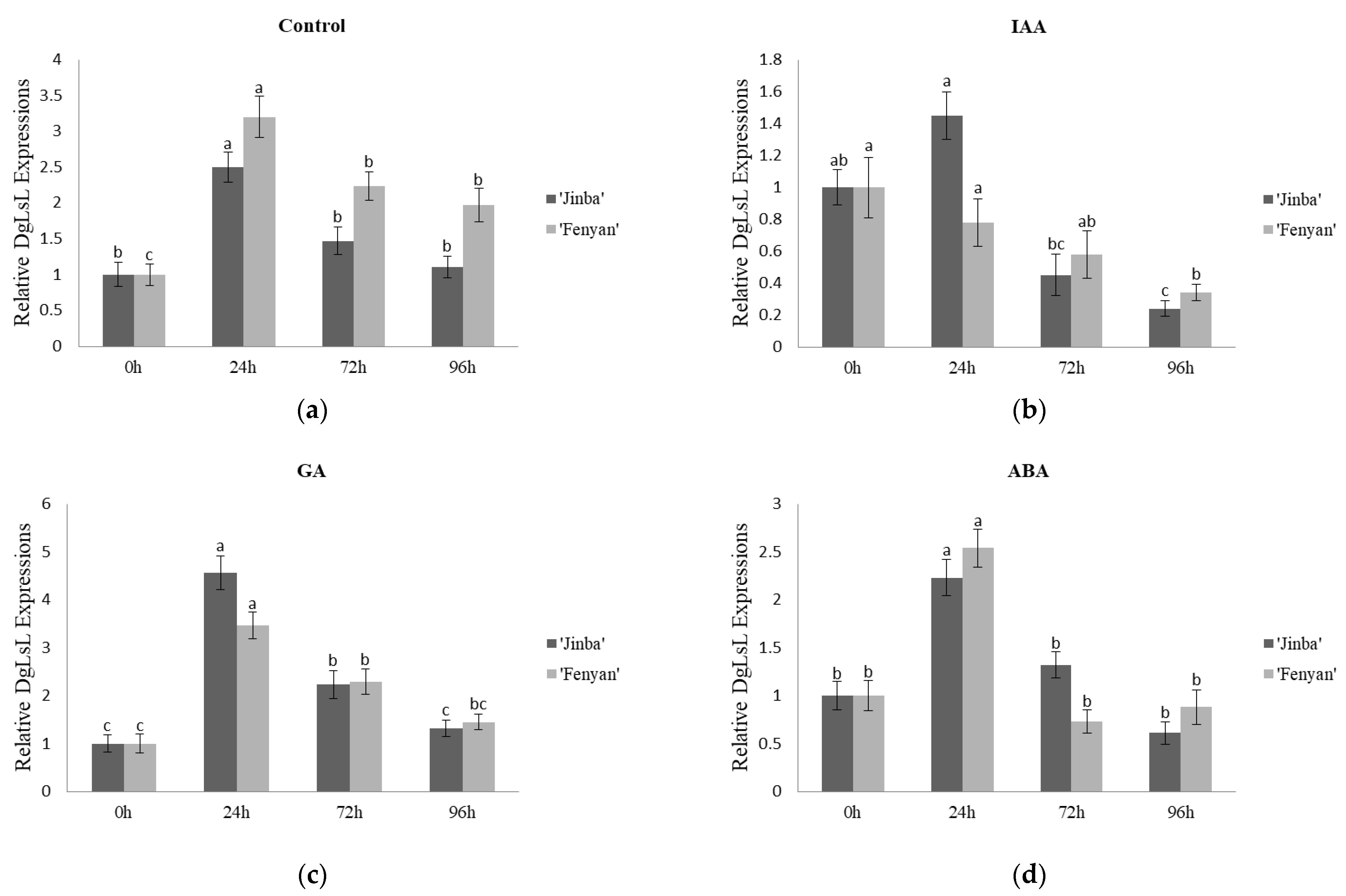 Agriculture 11 01221 g006 Agriculture 11 01221 g006