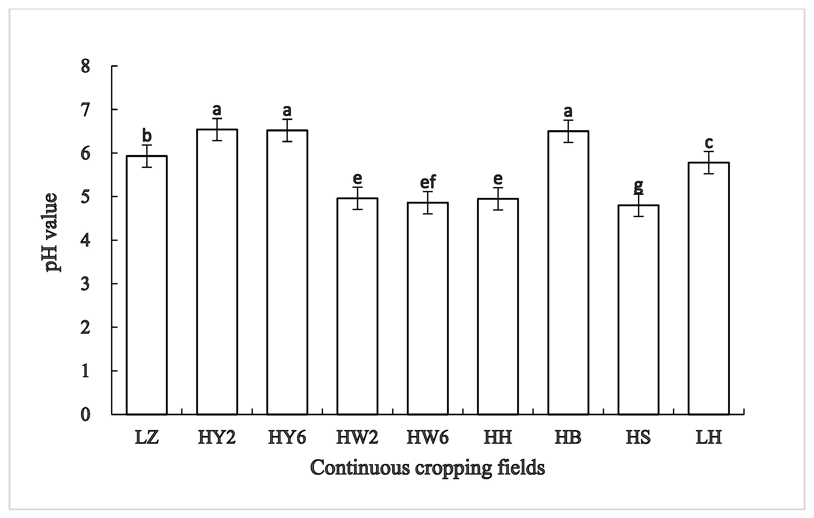 Agriculture 11 01224 g001 550