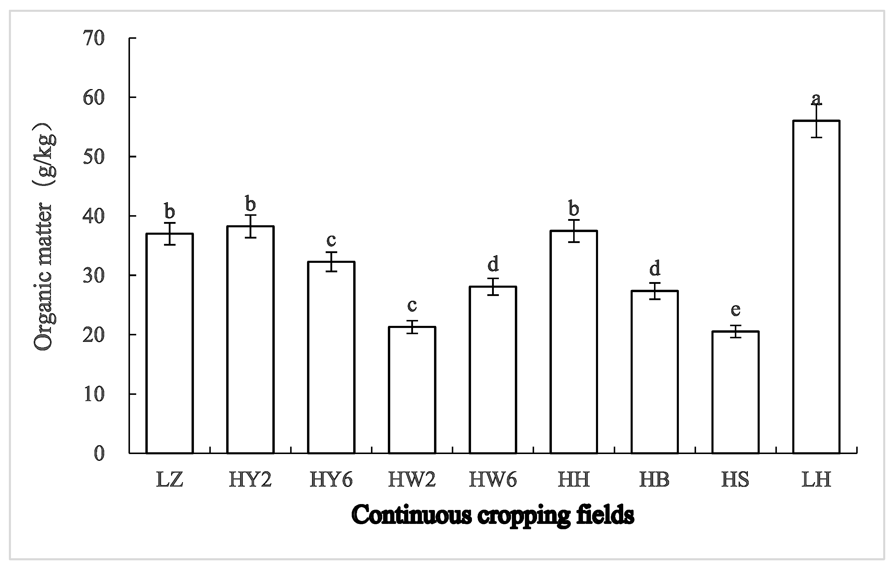 Agriculture 11 01224 g002 550