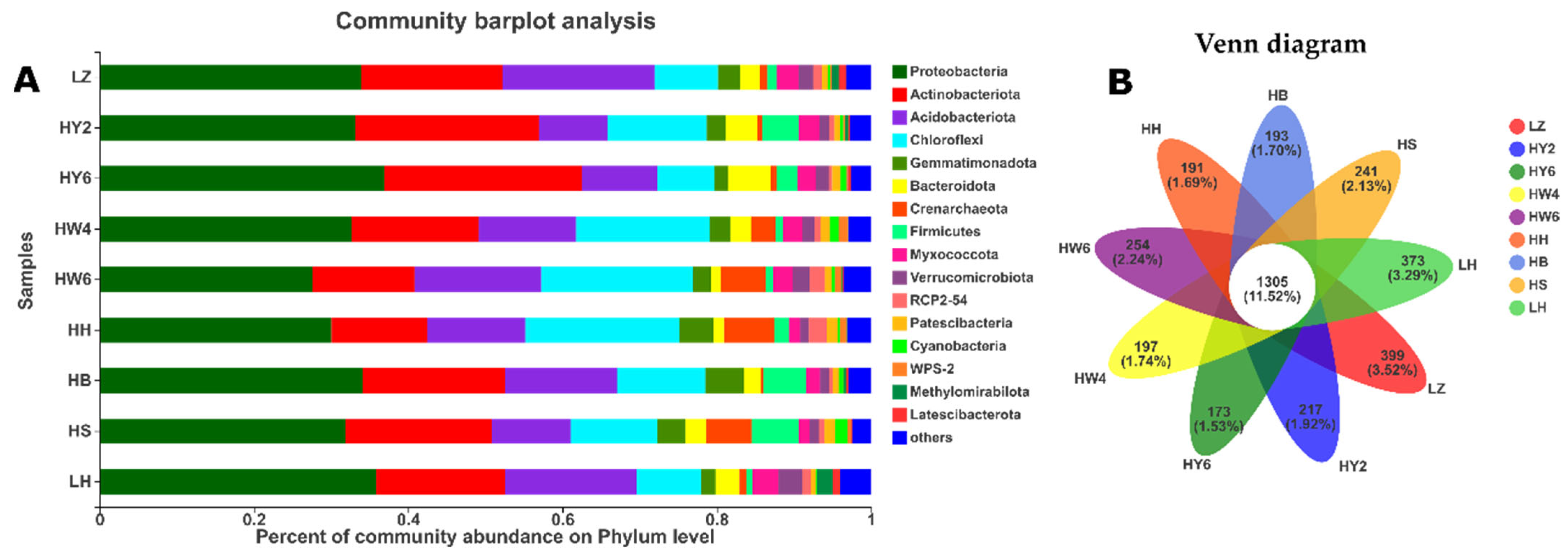 Agriculture 11 01224 g003 550