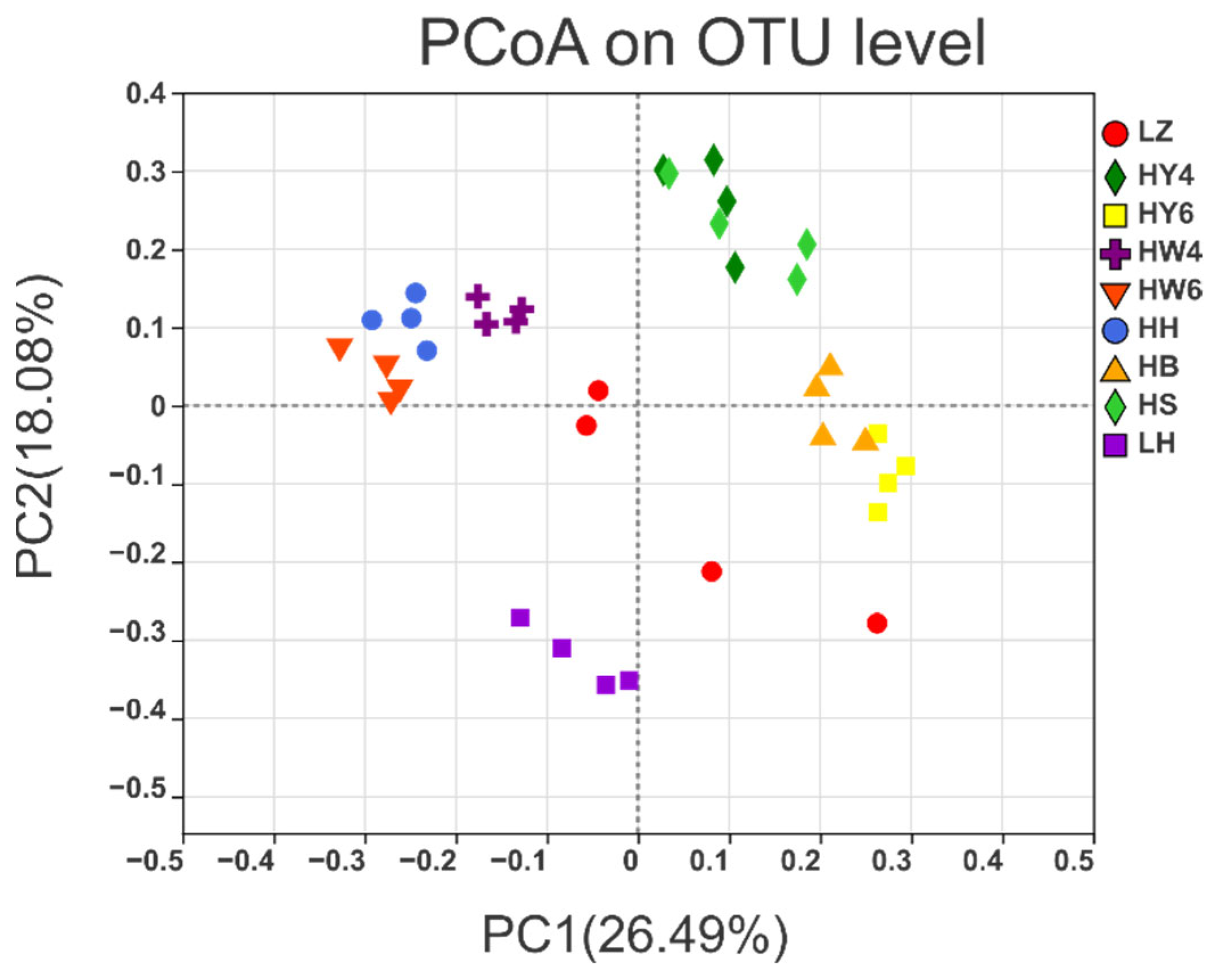 Agriculture 11 01224 g006 550
