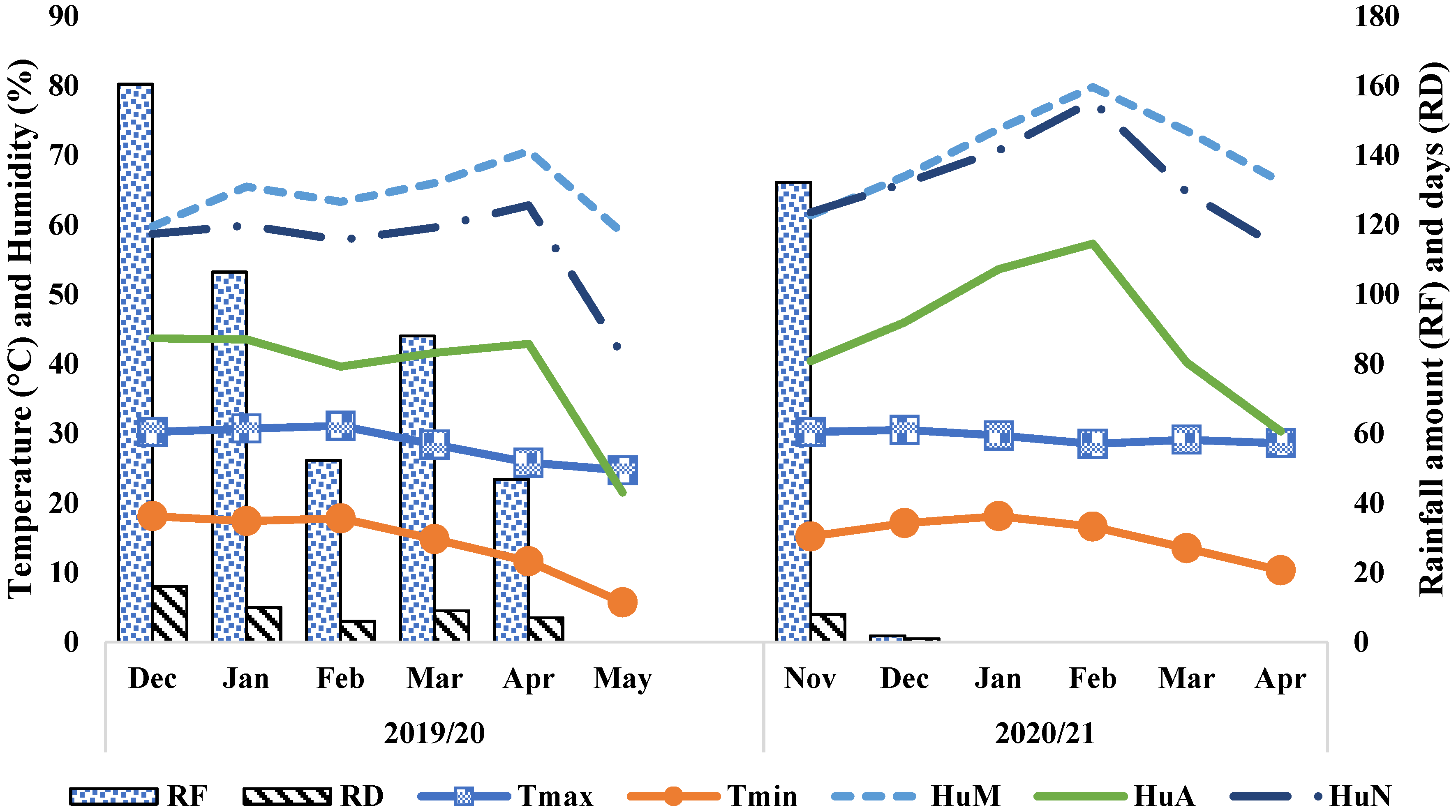Agriculture 11 01229 g001 550