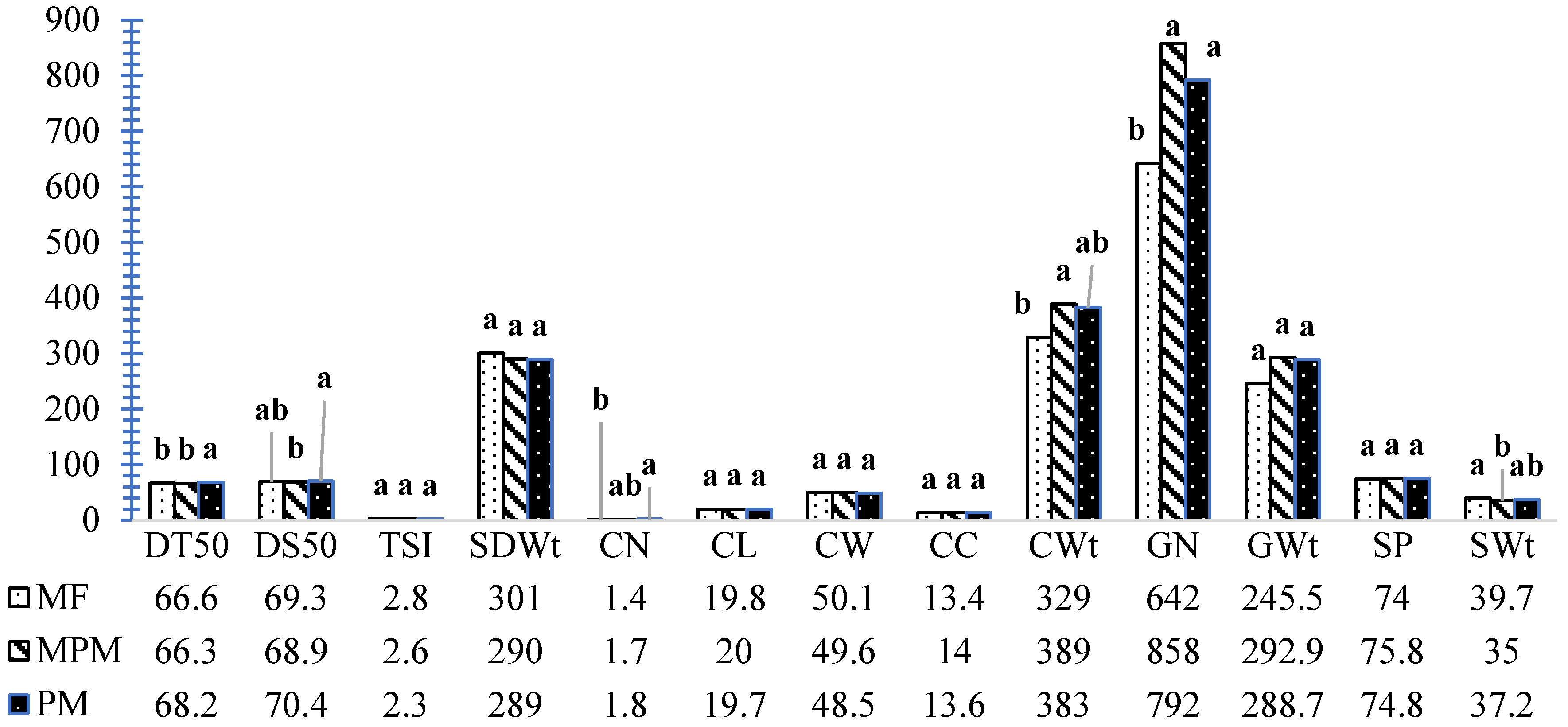 Agriculture 11 01229 g004 550