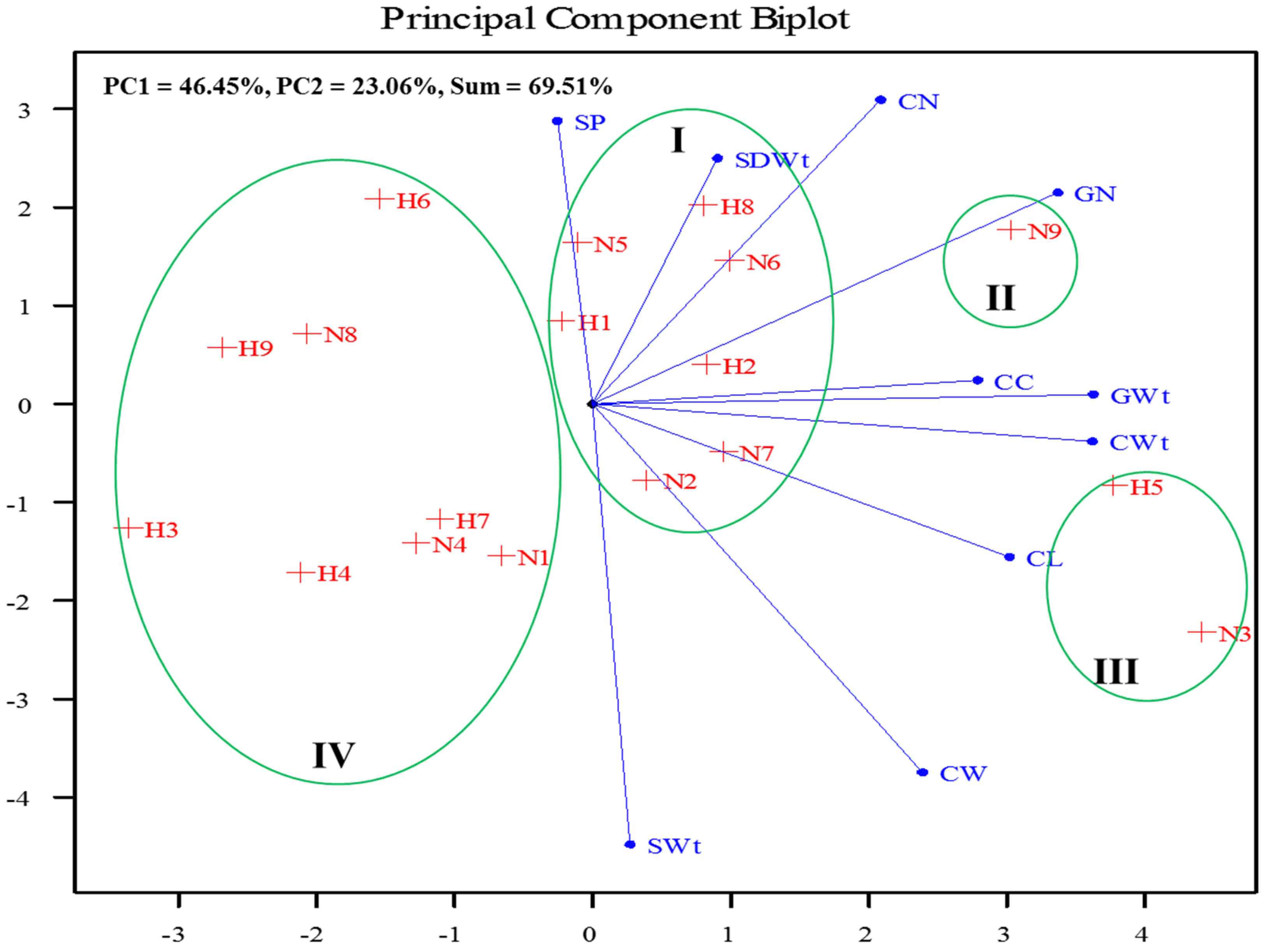 Agriculture 11 01229 g005 550
