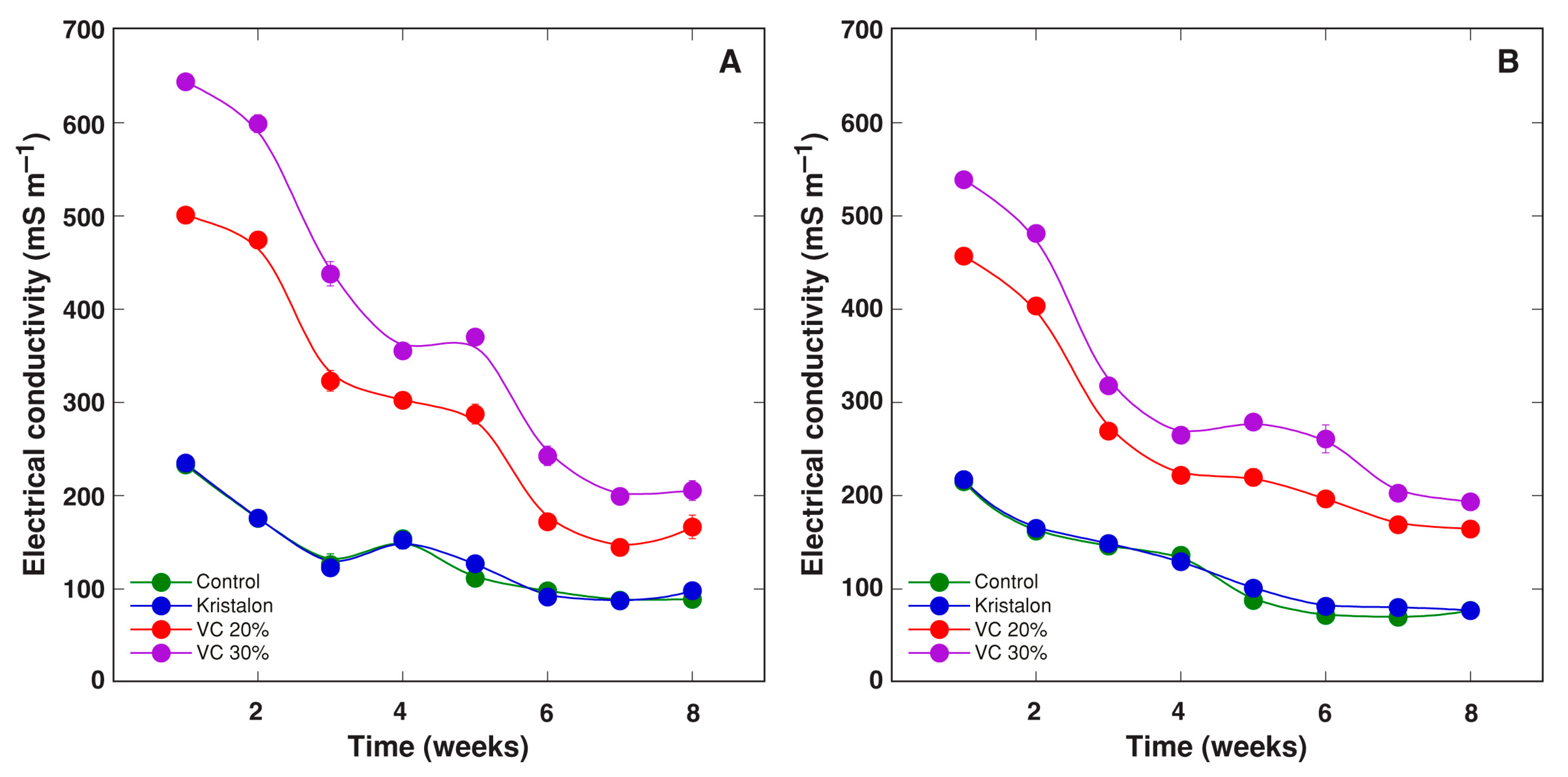 Agriculture 11 01231 g001 550