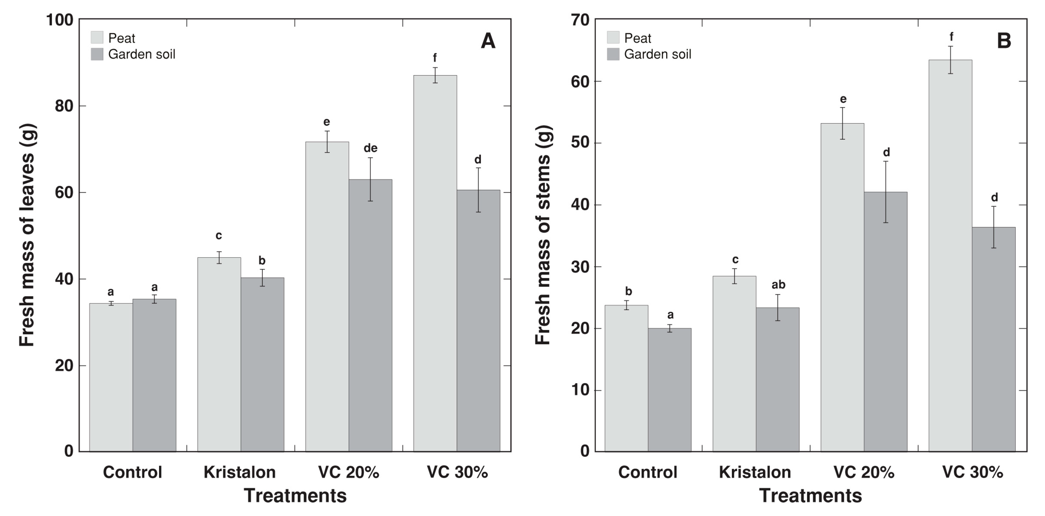 Agriculture 11 01231 g004 550