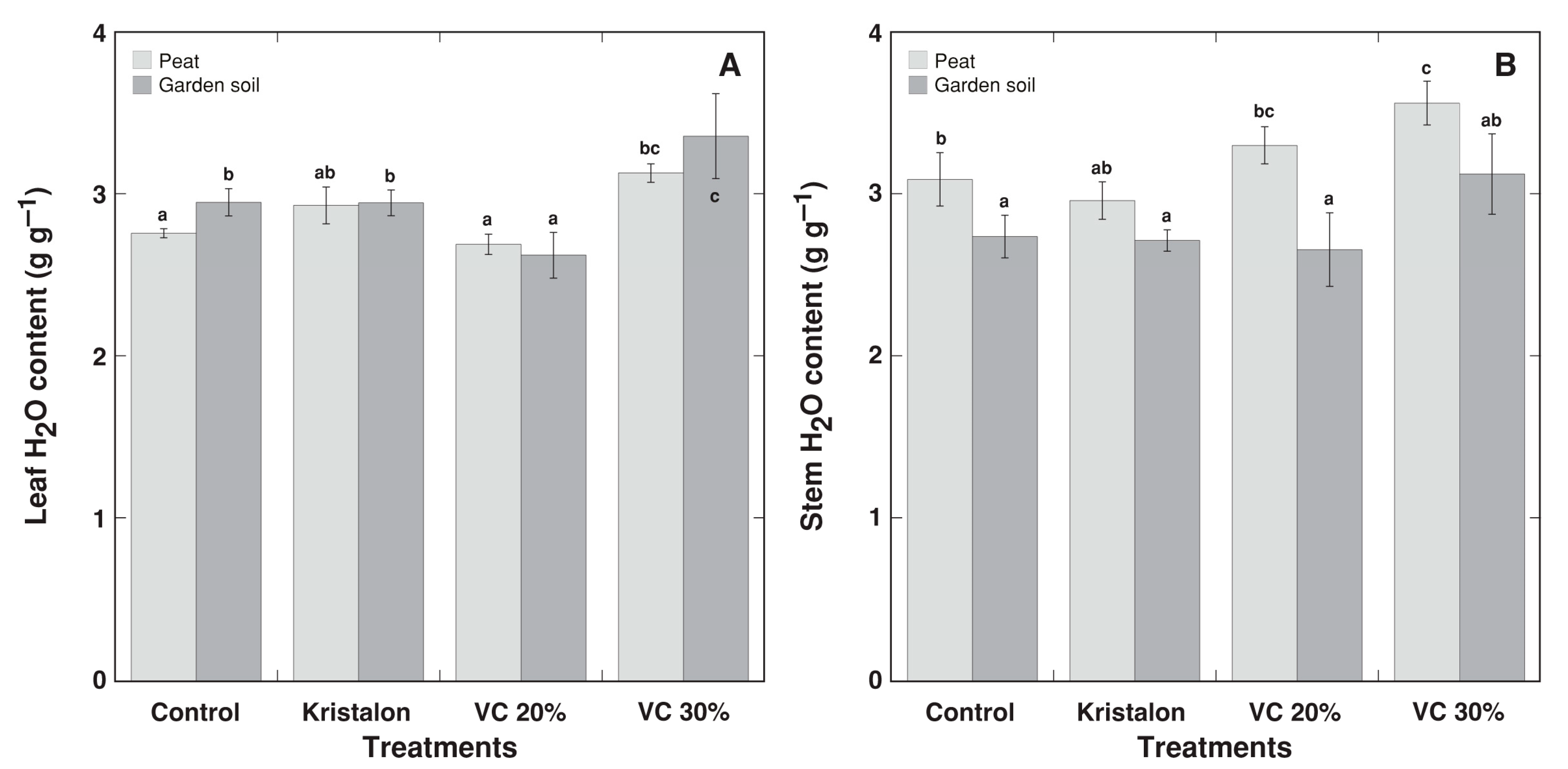 Agriculture 11 01231 g006 550