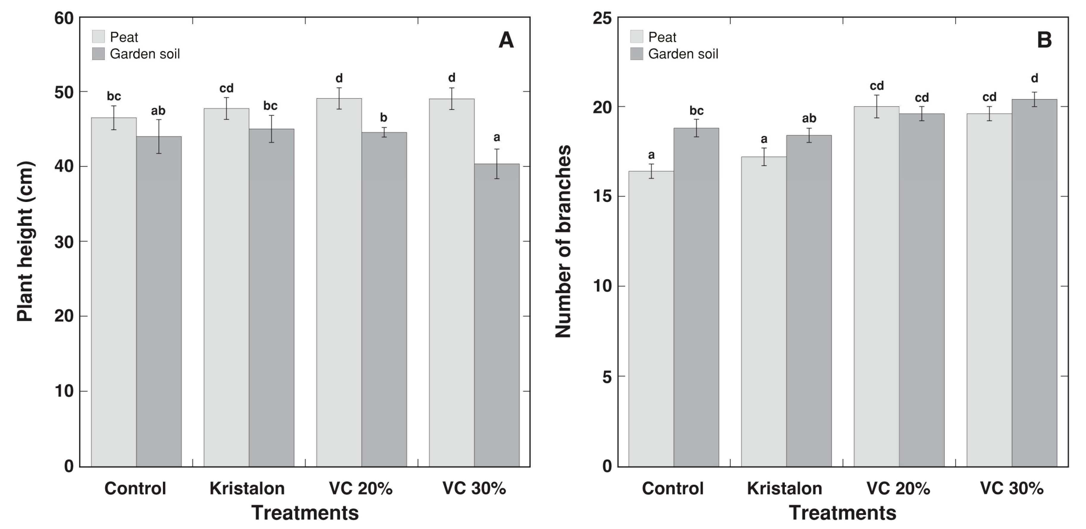 Agriculture 11 01231 g007 550