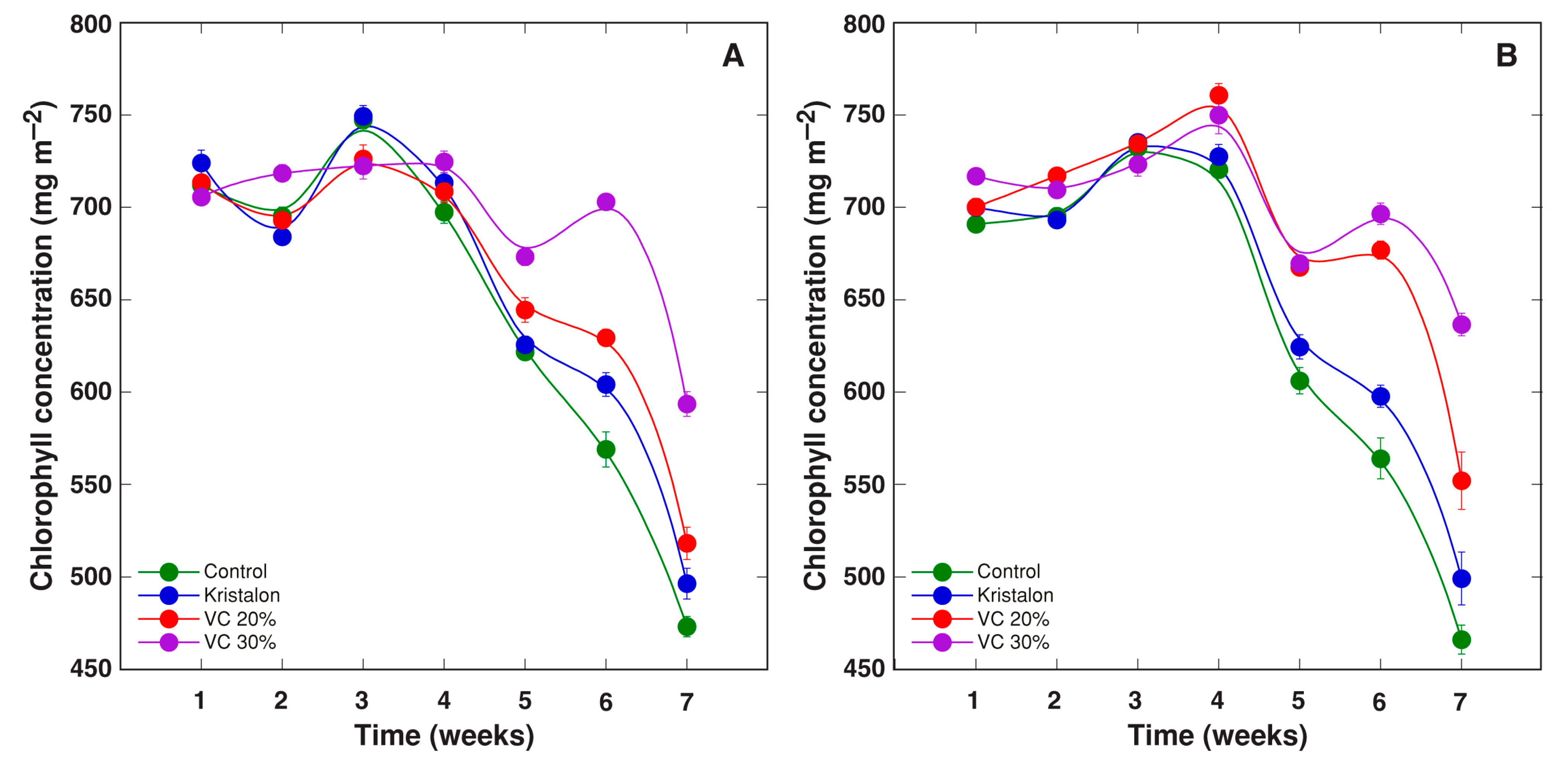 Agriculture 11 01231 g008 550