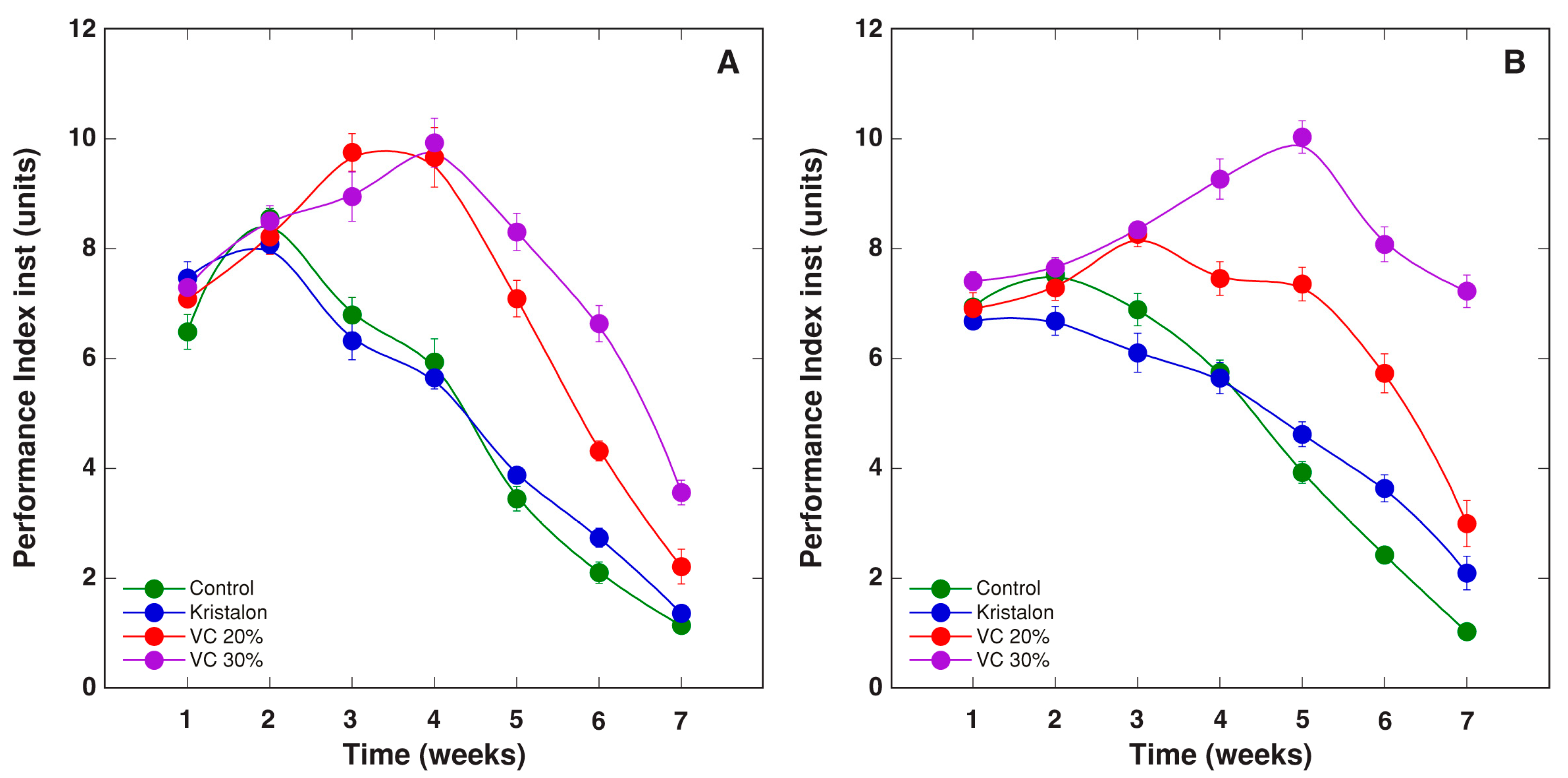 Agriculture 11 01231 g011 550