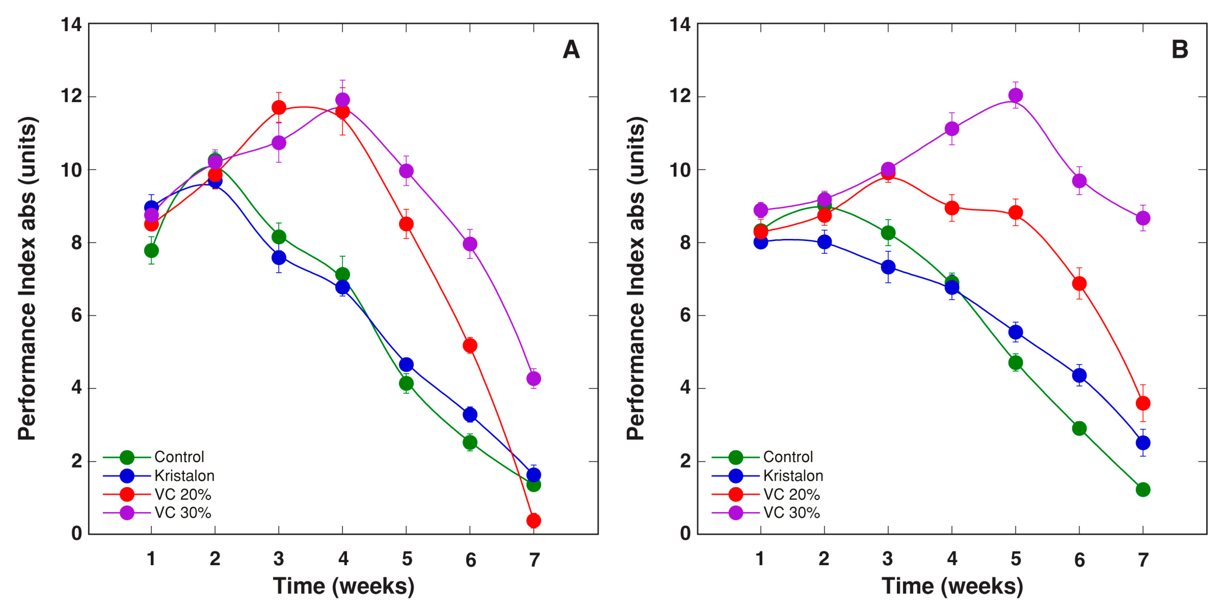 Agriculture 11 01231 g012 550
