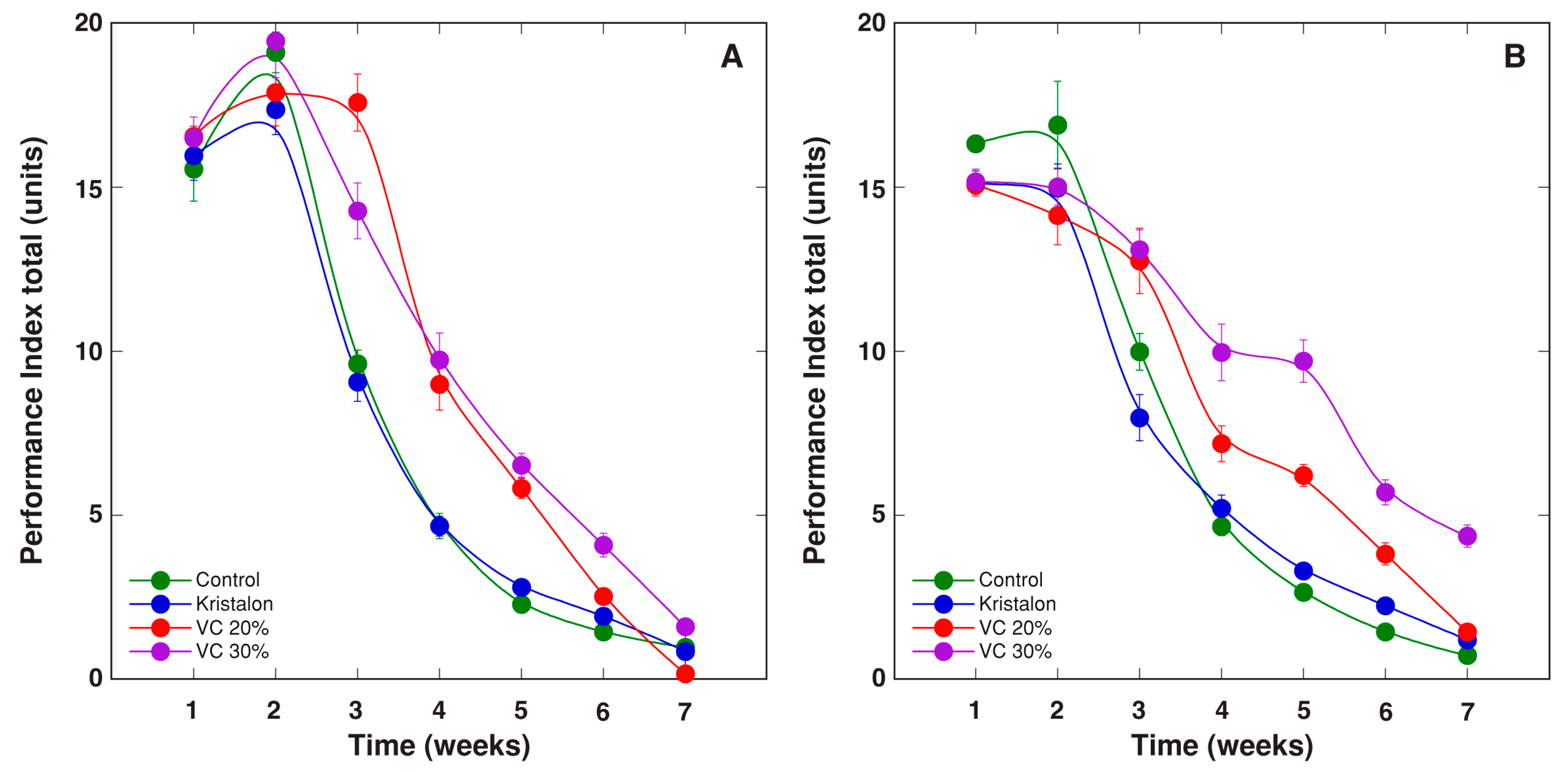 Agriculture 11 01231 g013 550
