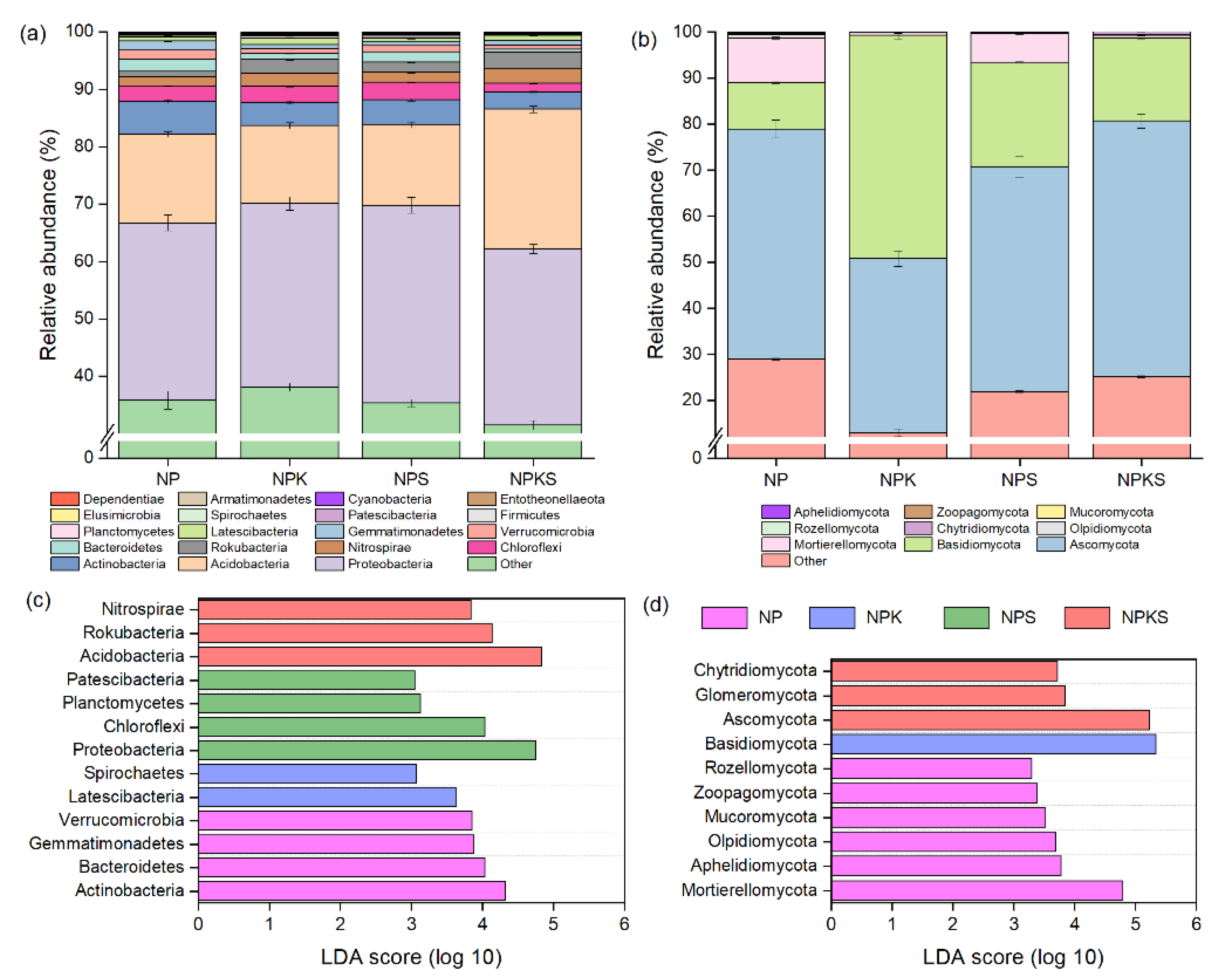 Agriculture 11 01233 g002 550