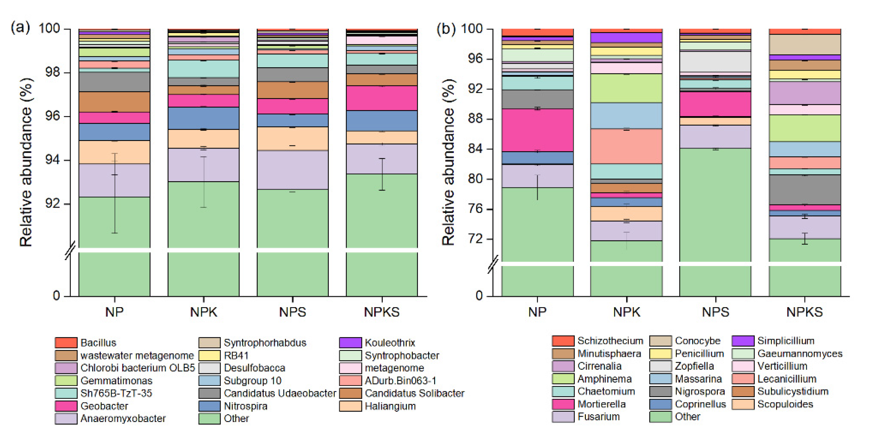 Agriculture 11 01233 g003 550