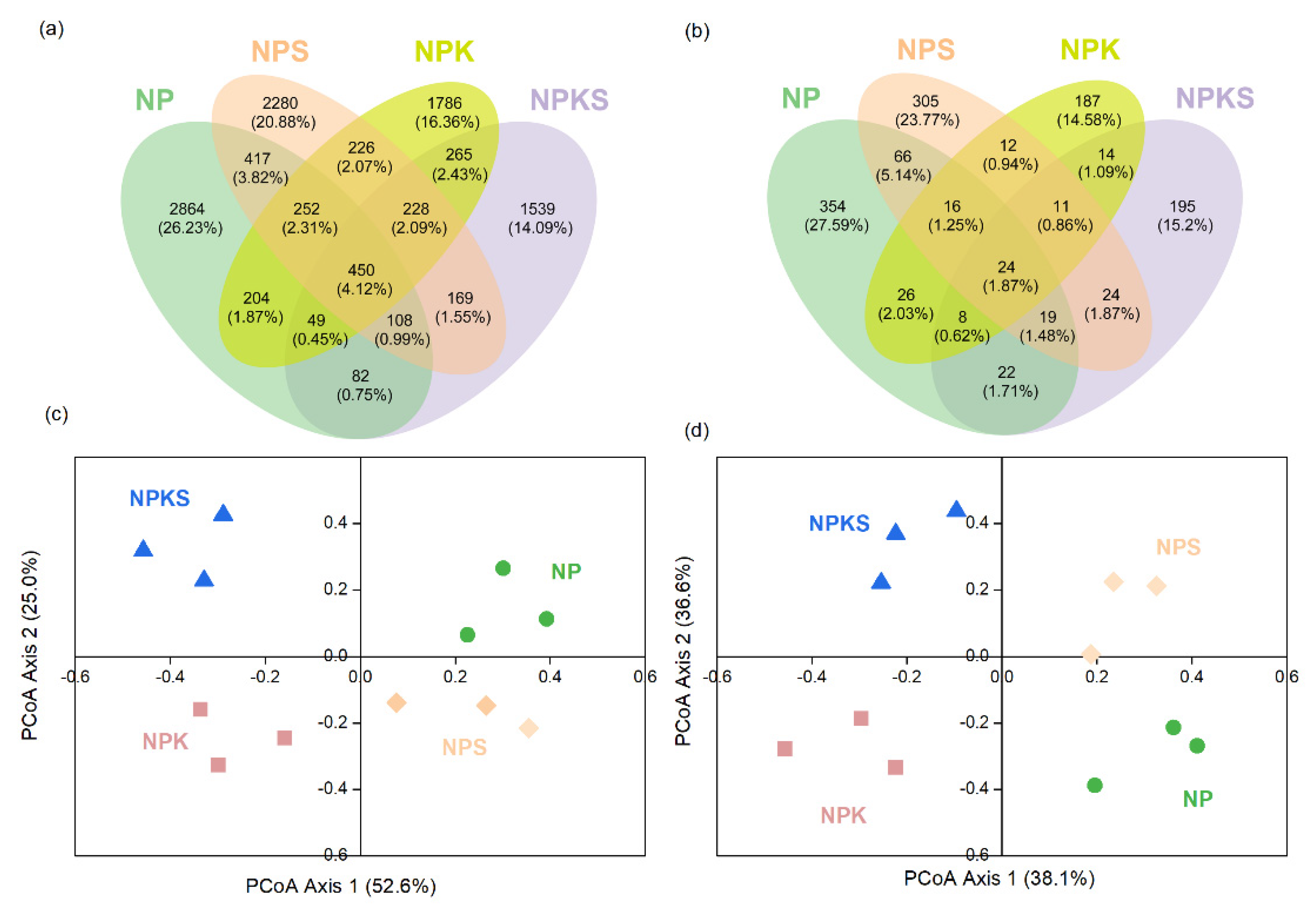 Agriculture 11 01233 g004 550