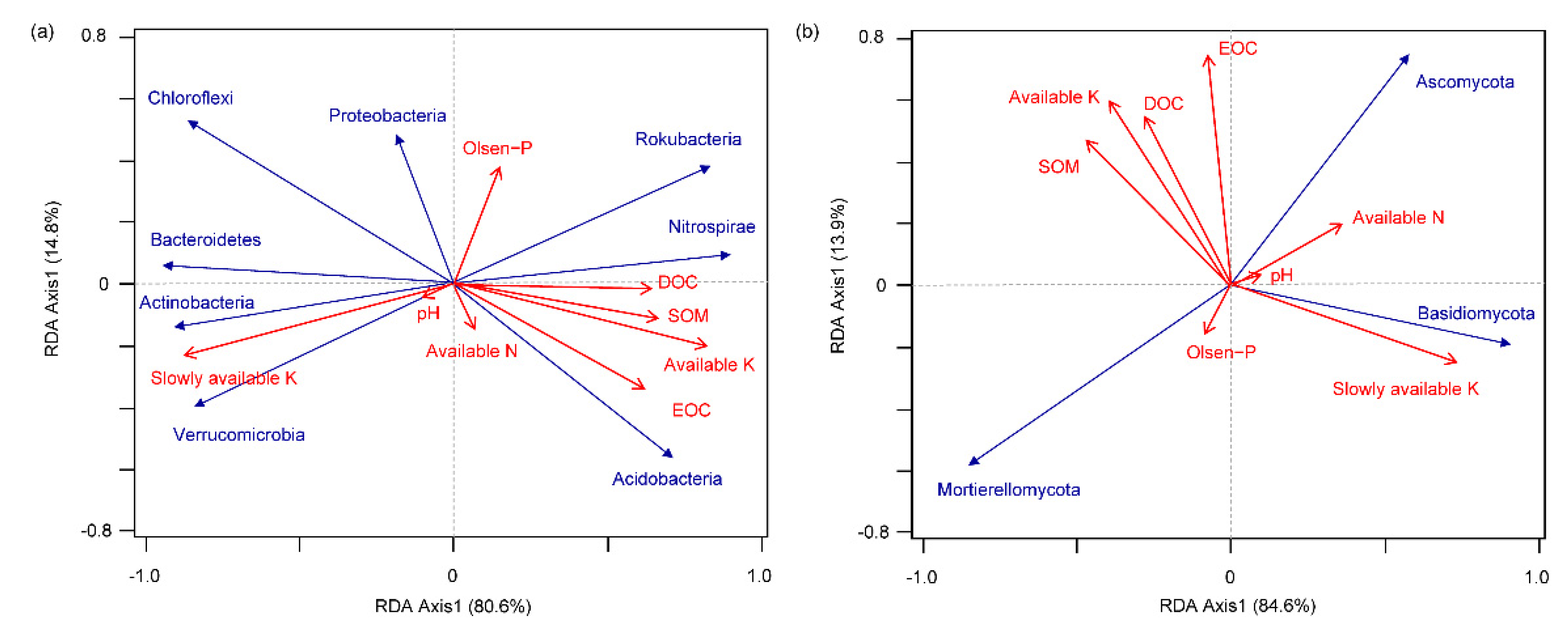 Agriculture 11 01233 g006 550