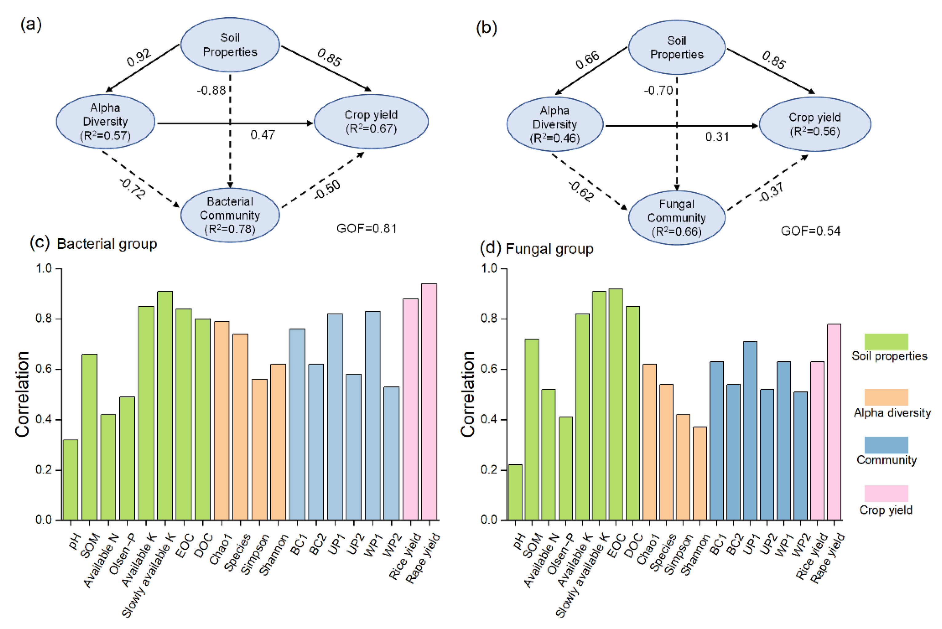 Agriculture 11 01233 g007 550