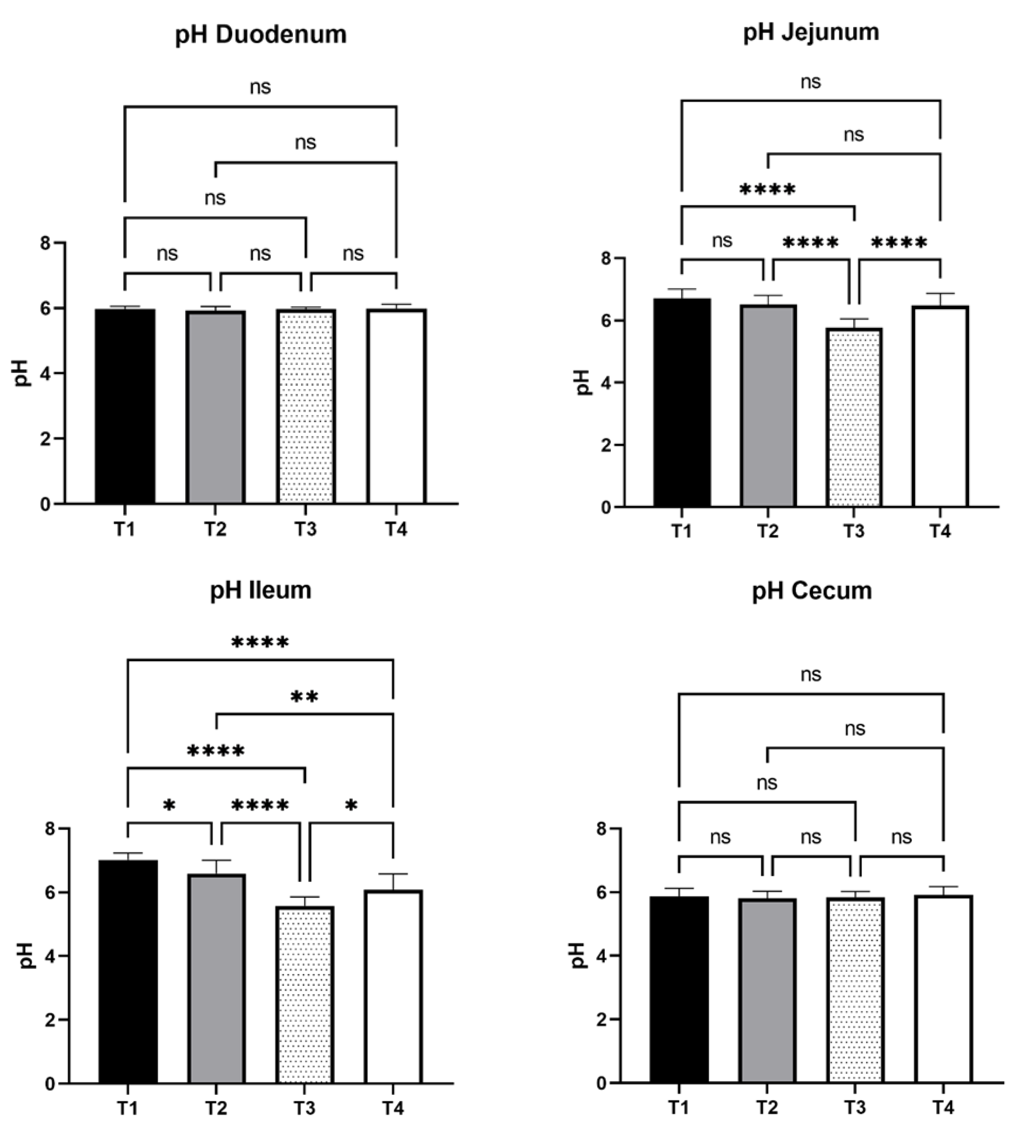 Agriculture 11 01235 g004