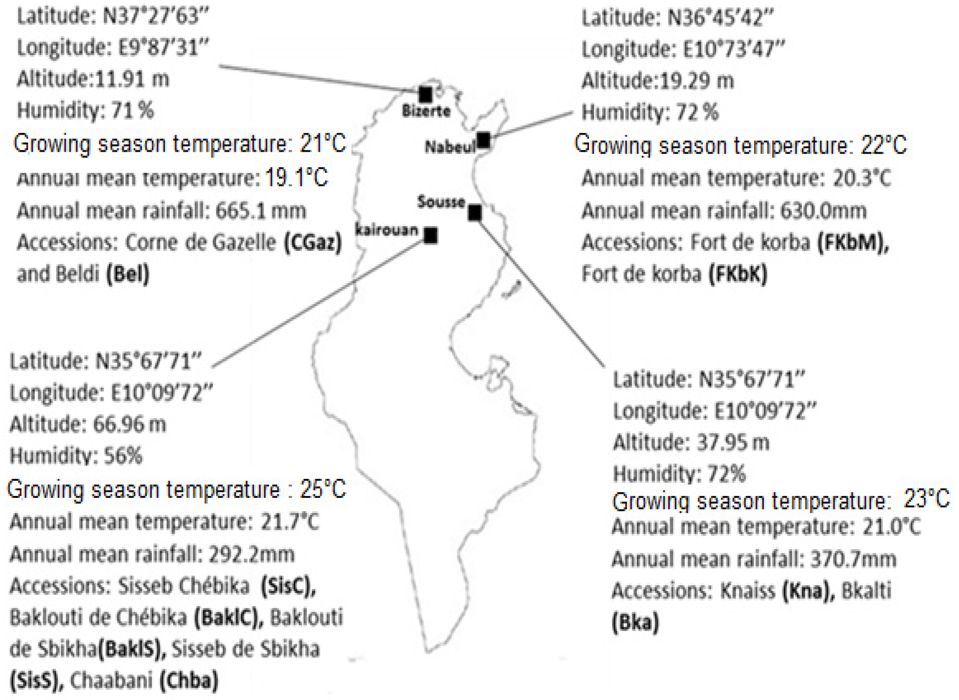 Agriculture 11 01236 g001 Agriculture 11 01236 g001
