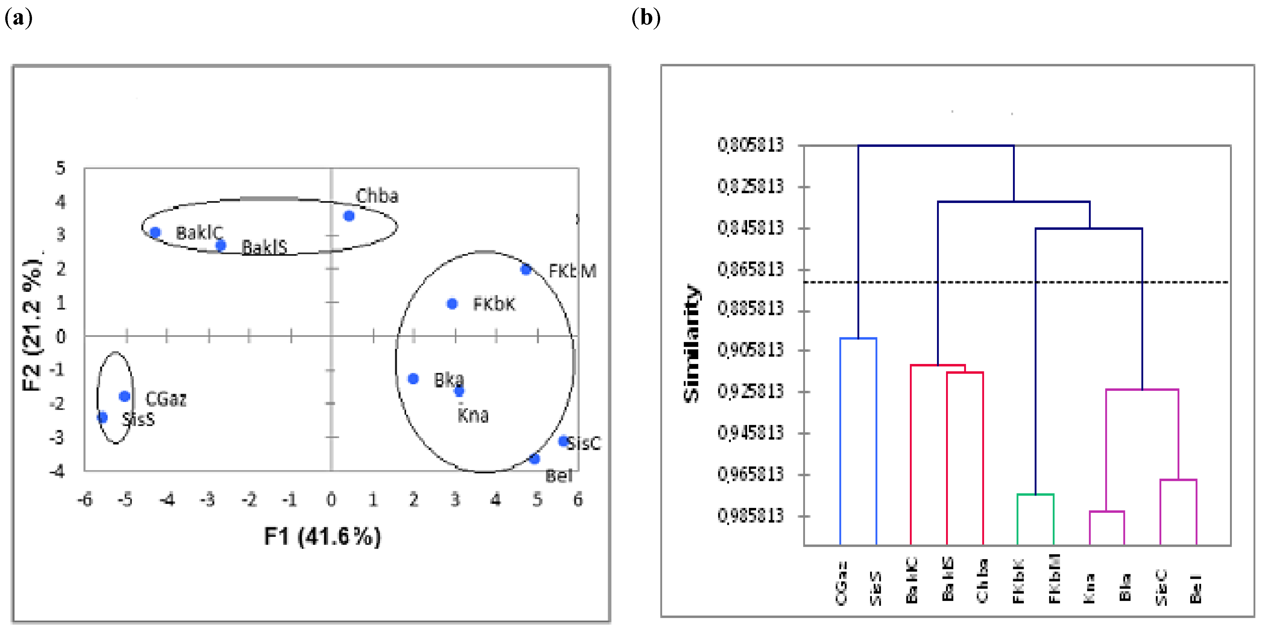 Agriculture 11 01236 g002 Agriculture 11 01236 g002