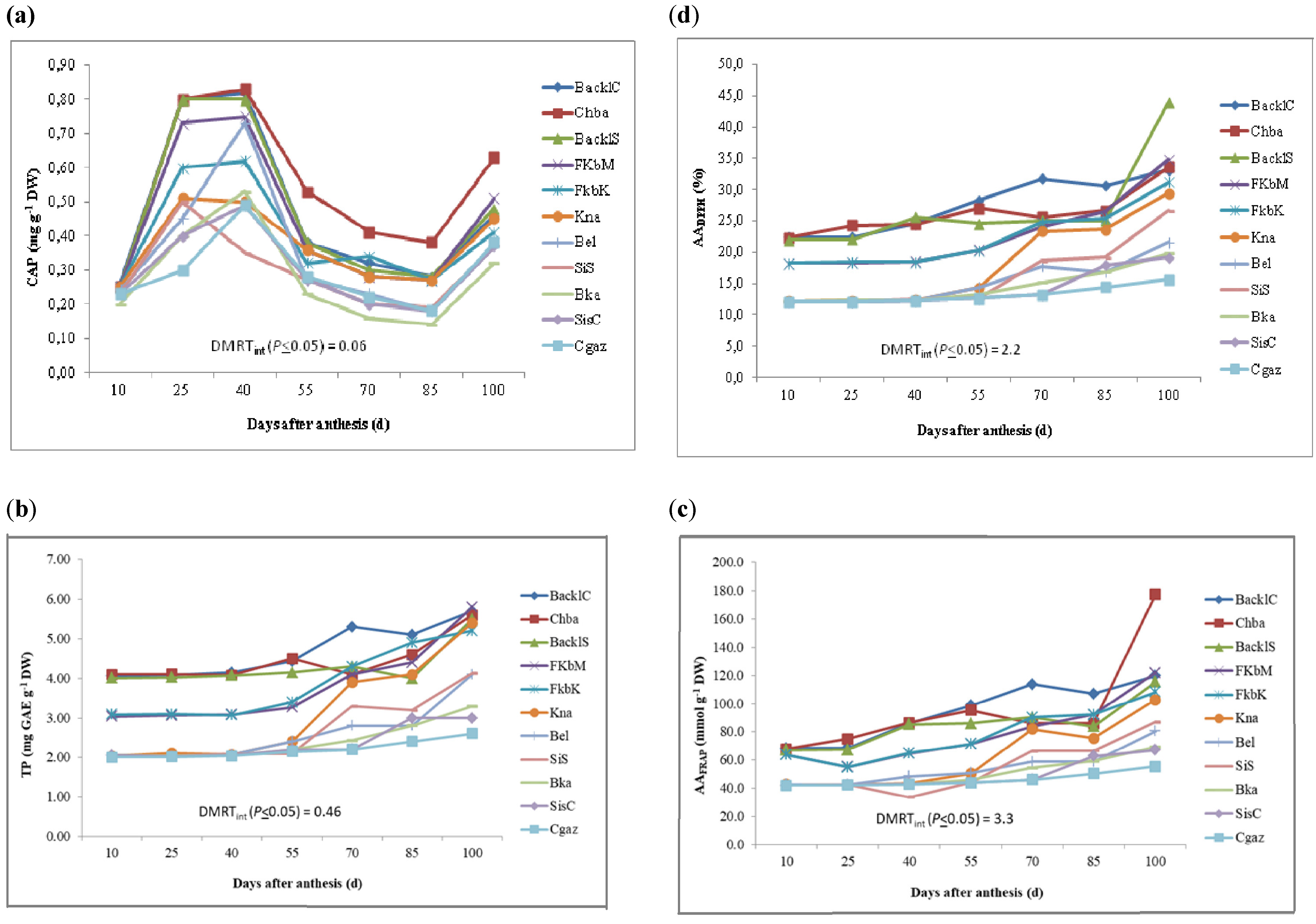 Agriculture 11 01236 g003 Agriculture 11 01236 g003