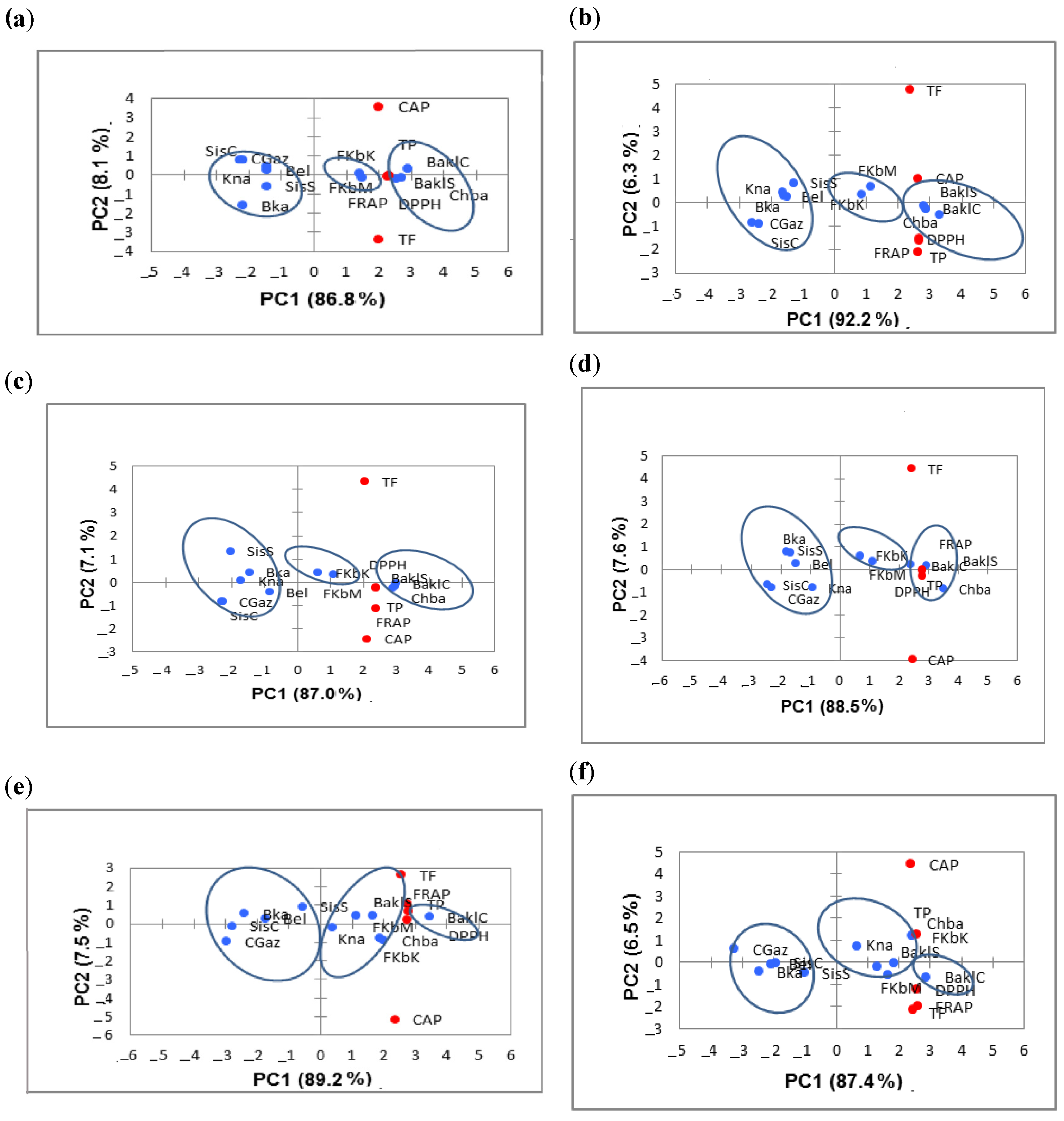 Agriculture 11 01236 g004a Agriculture 11 01236 g004a