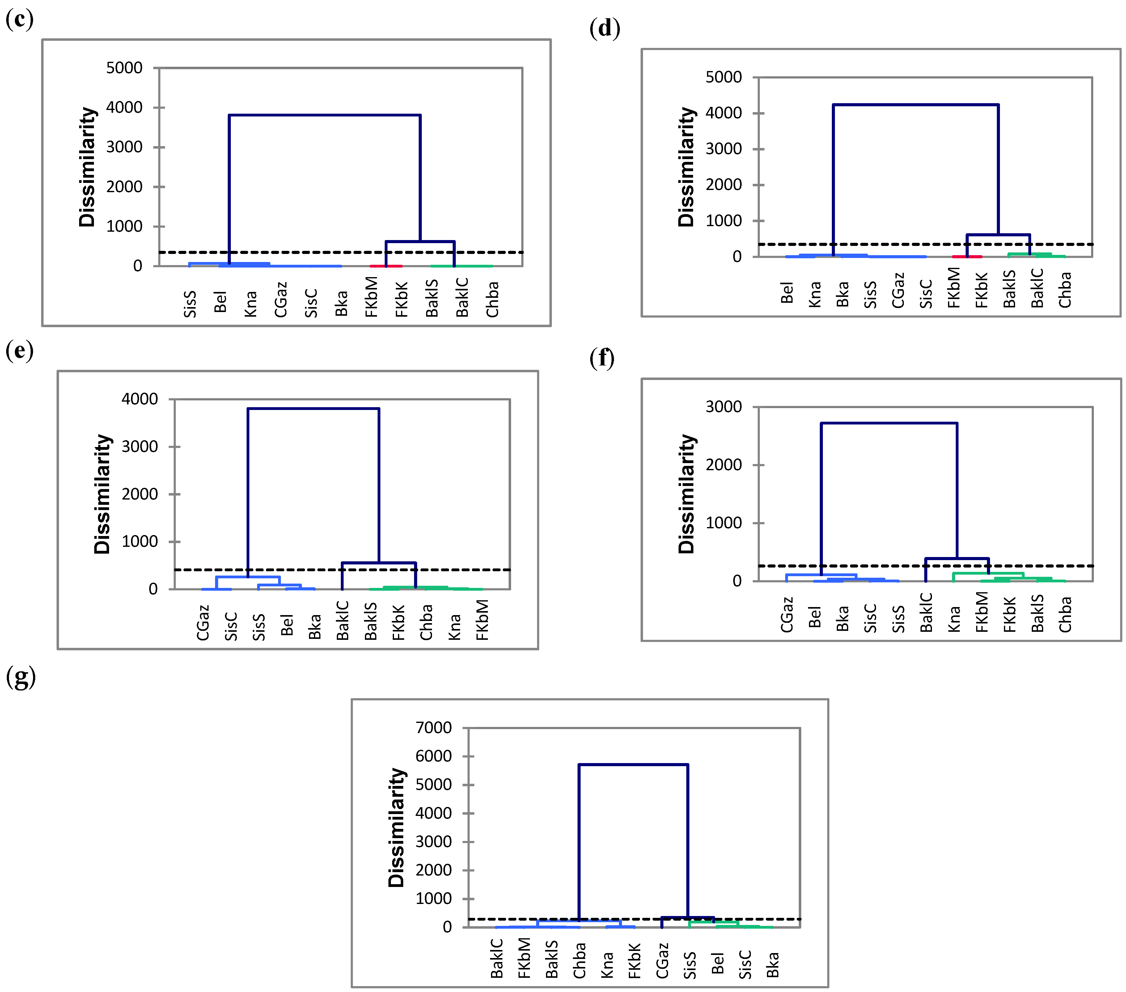 Agriculture 11 01236 g005b Agriculture 11 01236 g005b