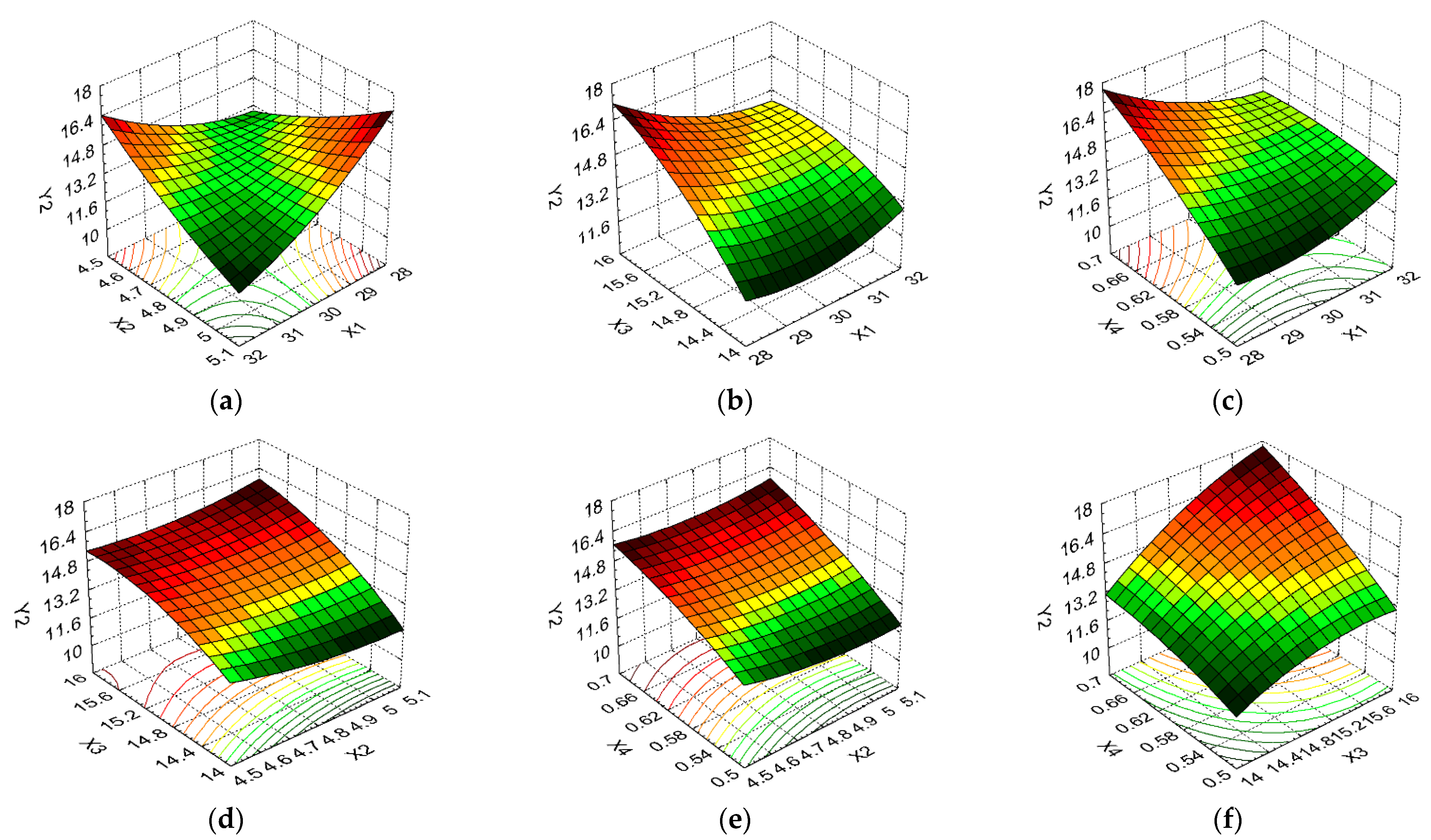 Agriculture 11 01237 g006
